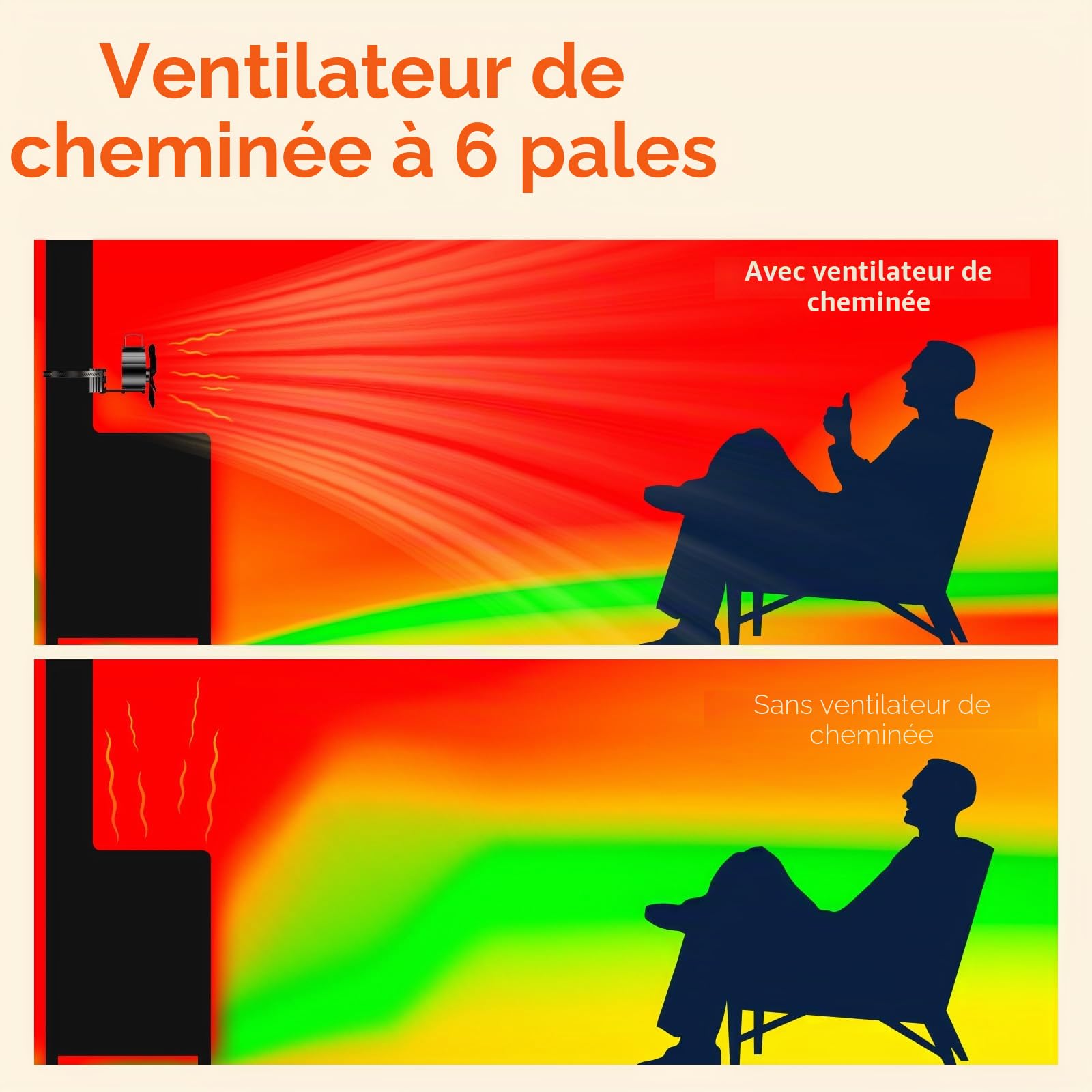 Zgrmbo Ventilateur de cheminée électrique, compact, noir, 6 pales, alimenté par la chaleur, ventilateur non électrique, pour poêle à bois en métal