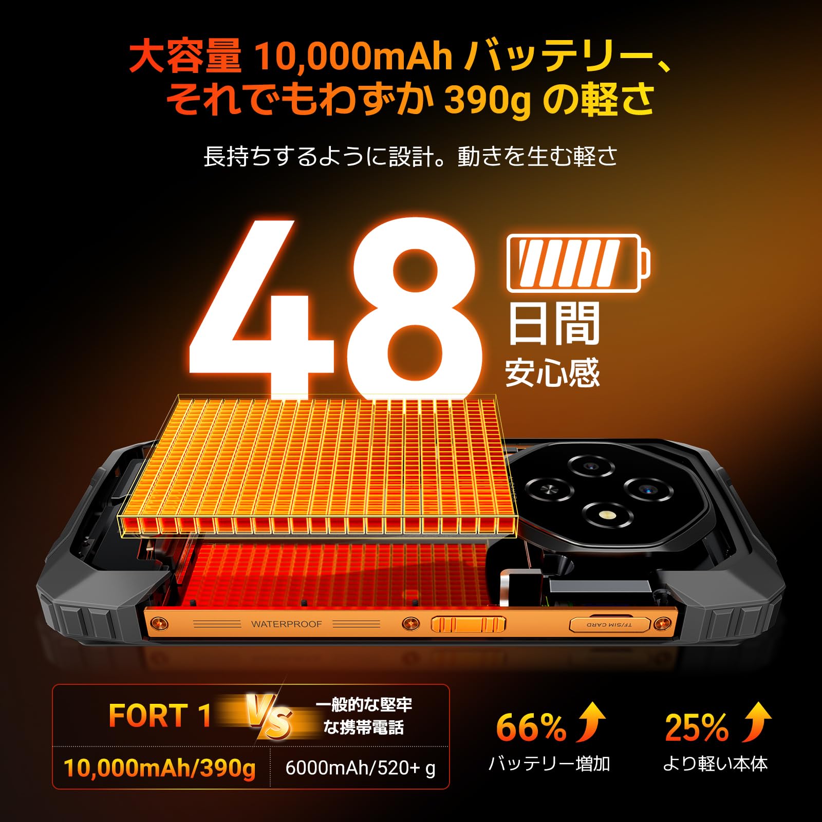 Amazon | Blackview FORT1 タフネススマホ SIMフリー｜Android 15