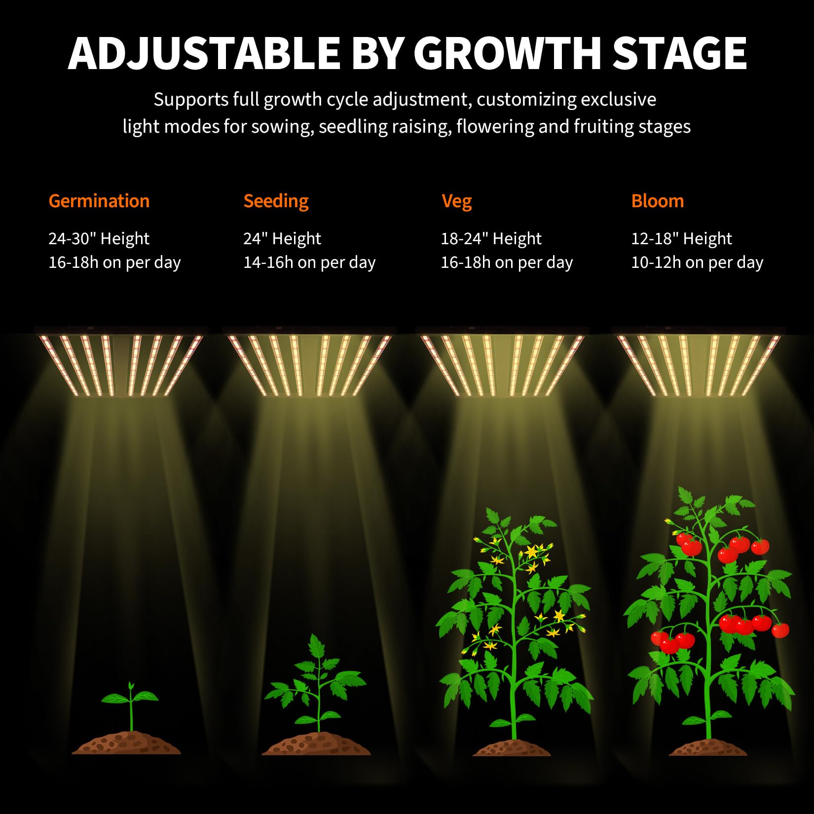 Garvee 600/720/1000w Lampe LED Horticole à 8 Bandes, 230V Lampe Plante Interieur avec Lumière Réglable et Pliable, Couvre 4x4 Pieds, Convient Aux Plantes D'intérieur, Aux Semis y Aux Légumes