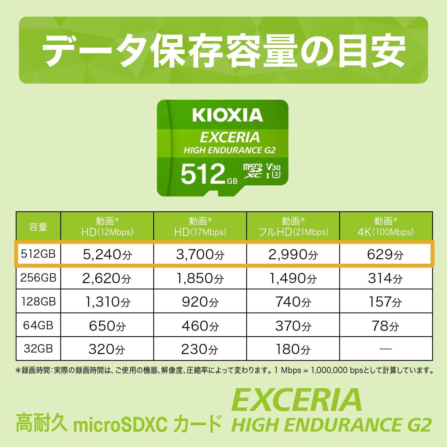 Amazon | KIOXIA(キオクシア)【日本製】microSD 512GB 高耐久 ドラレコ