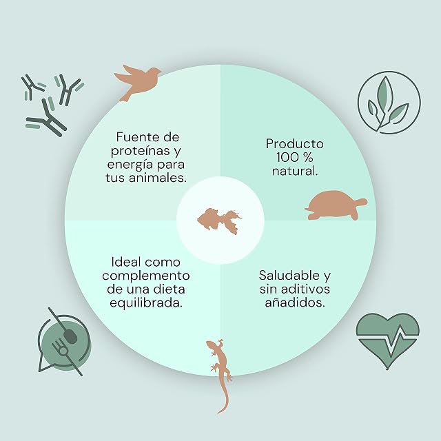 Foto 5 de 5 de FINCA CASAREJO - Mix de Insectos Secos - Alimento deshidratado para Aves Ornamentales y Otros Animales - 700g