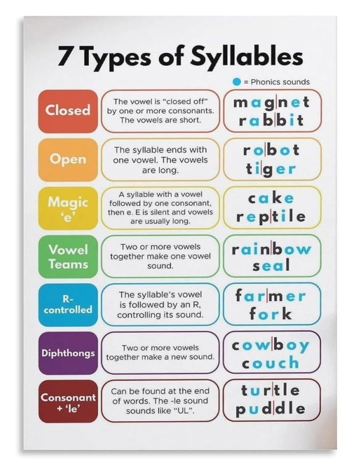 RUAJOGYNVM Reading Intervention Phonics Chart Metal Sign Syllable Division Rules Educational Reference for Teachers Tutors Classroom Decor 8 X 12 inch
