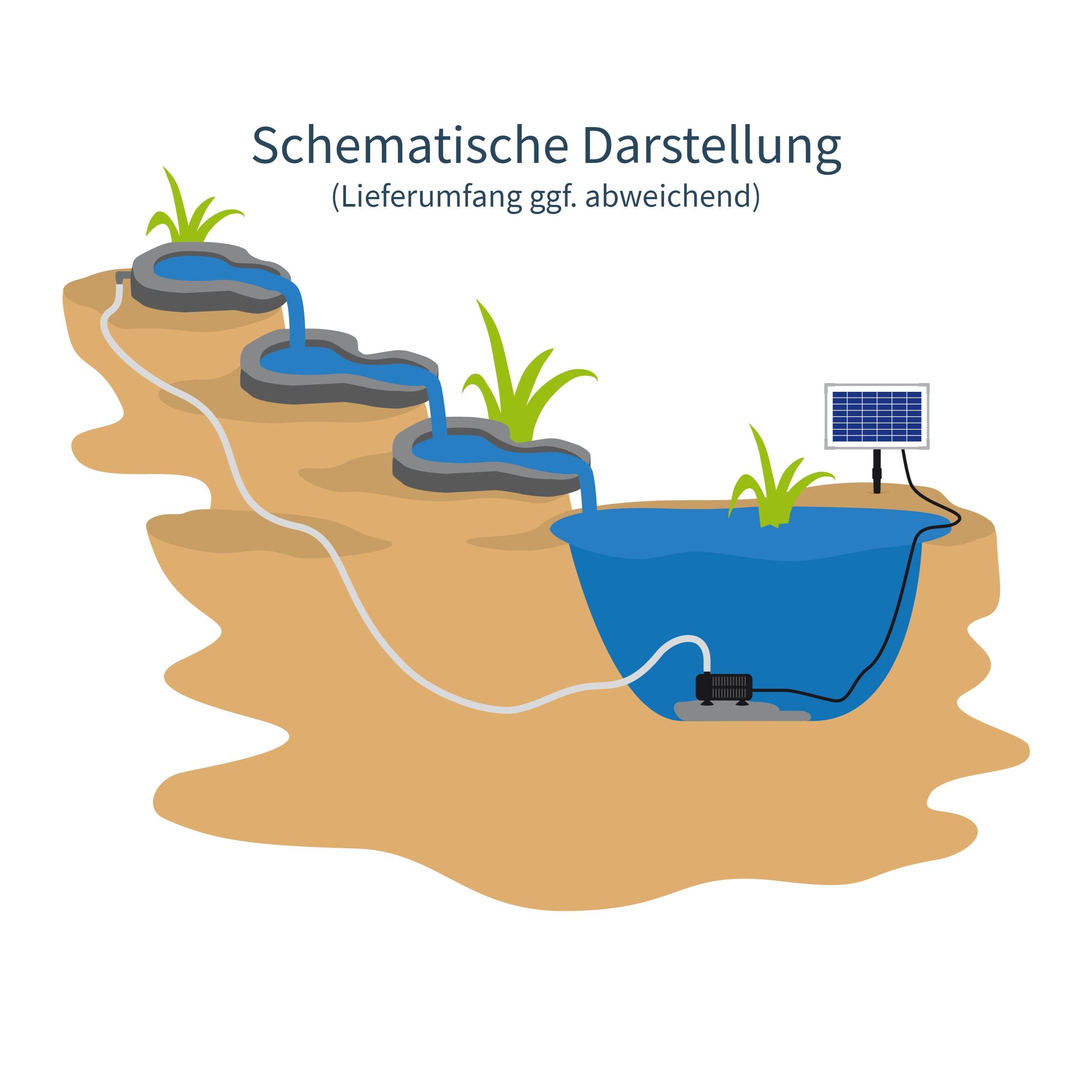 Esotec Bachlaufschalen-Set 2-teilig mit Solar-Pumpenset, Solar Bachlauf, Solar Teichpumpe 650 l/h 12 VDC, Wasserfall außen 101308