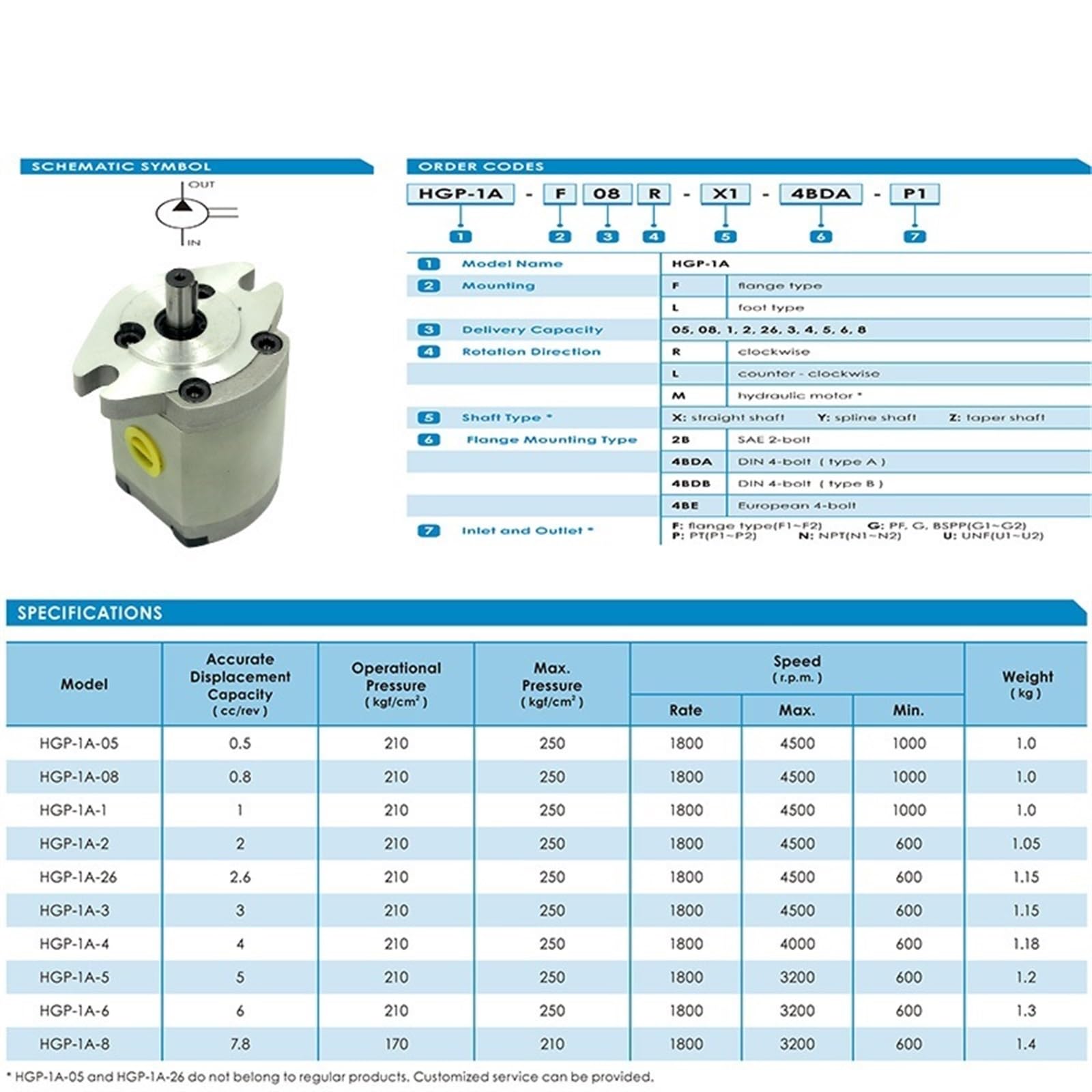 Pompa idraulica a ingranaggi a cilindrata fissa HGP-1A-F3-RX2B HGP-1A-F5-RX4B HGP-1A-F1R 2R 3R 4R 5R 6R 8R Pompe a ingranaggi per olio ad alta pressione (HGP-1A-F8R, fori di montaggio X2B-2)