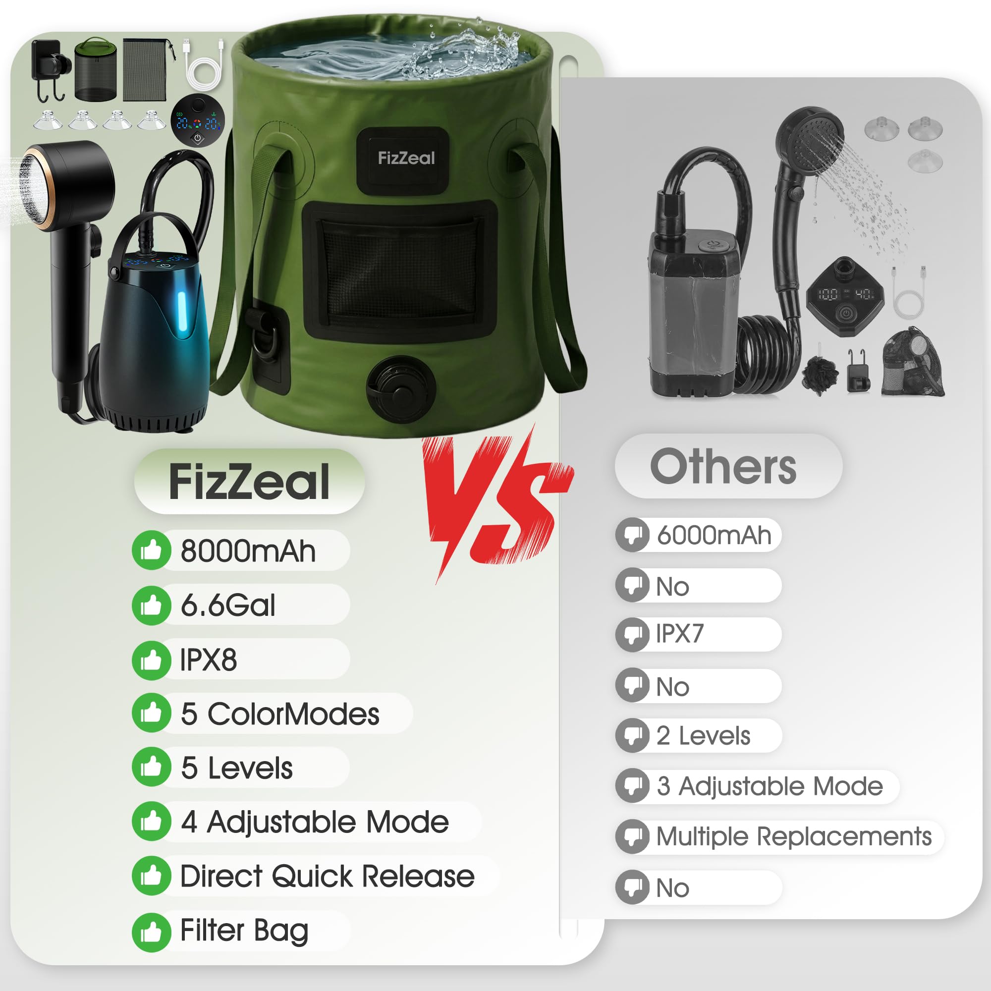 Doccia portatile per campeggio, 8000 mAh, ricaricabile, portatile, con secchio pieghevole da 6,6 galloni, 5 velocità e display a LED, kit di risciacquo, portatile, per campeggio, viaggi, escursionismo