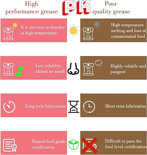 Miniatura 3 de yianteng Paquete de 4 unidades de grasa para máquina de expreso, máquina de café con ajuste de grasa de silicona, lubricante para máquina de café,