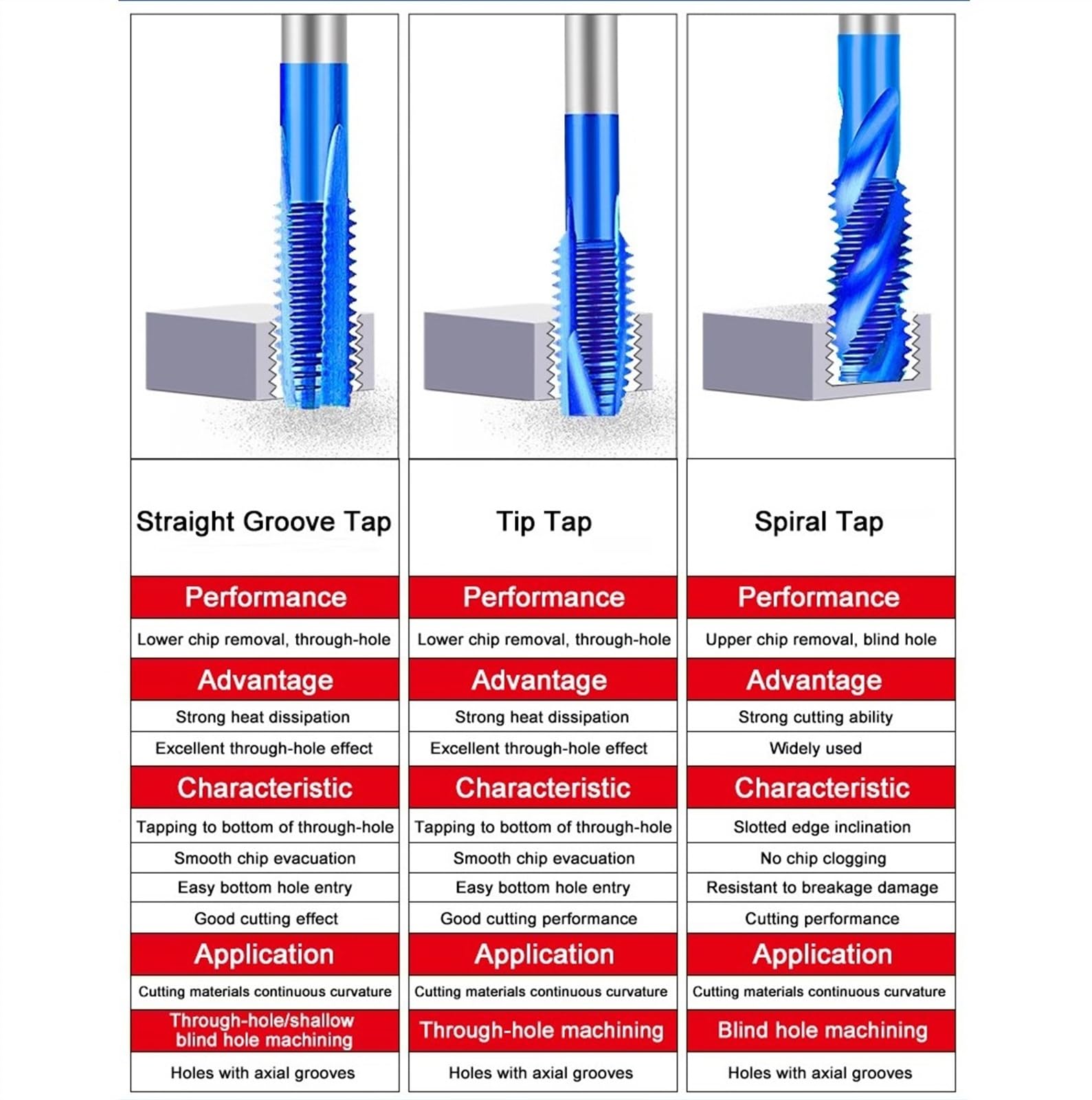 Macho de roscar con Punta Especial de Acero Inoxidable Azul de Alta Velocidad con Cobalto, M35, M2/M3/M4/M5/M6/M8 (Color: M10x1.5-Recto, tamaño: 1 Unidad)