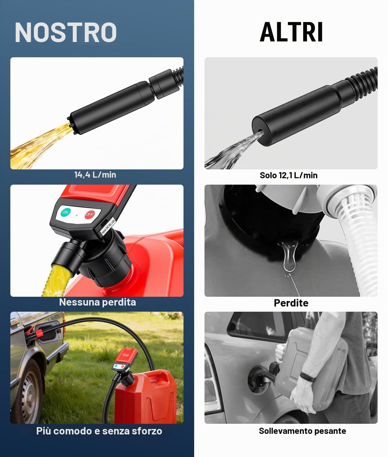 WADEO Pompa Travaso Benzina e Gasolio Elettrica 3.8GPM con Auto-Stop, 15L/Min, USB 3M, 4 Adattatori, Pompa Portatile per Carburante, Auto, Trattore, Barca