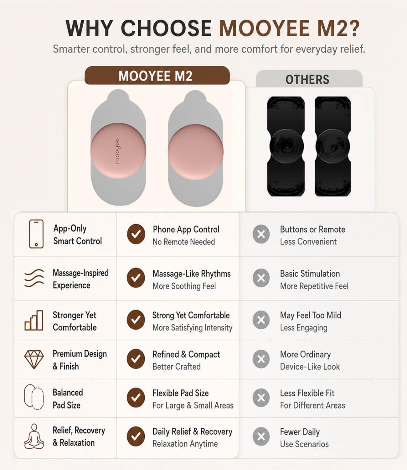 MOOYEE TENS Unit - Wireless Muscle Stimulator -7
