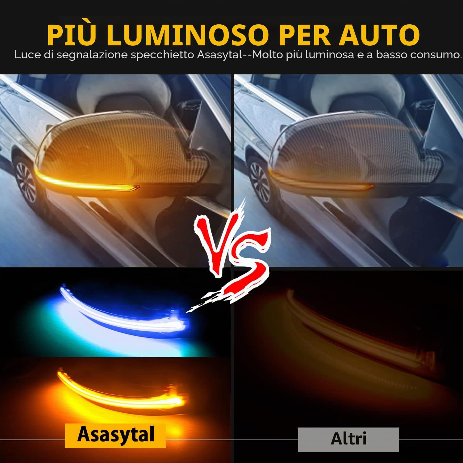 Indicatore di Direzione per Specchietti Retrovisori Laterali a LED Dynamic Side Maker Per Au-di A4 B8.5 A5 B8.5 S5 A3 8P B8.5 RS3 RS4 RS5, Lampada LED Indicatore Specchio,Blu e Giallo,2 Pezzi