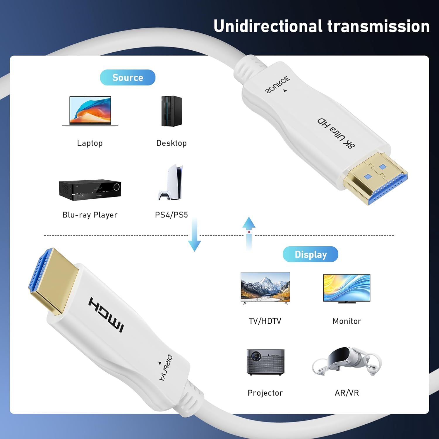 8K Fiber Optic HDMI Cable 20FT, 48Gbps Ultra High Speed Thin HDMI Cord, 8K@60Hz 4K@240Hz, Dynamic HDR, eARC, HDCP 2.2&2.3, 3D, Compatible for Laptop, PC, Monitor, PS5, PS4, Xbox, HDTV, Projecto