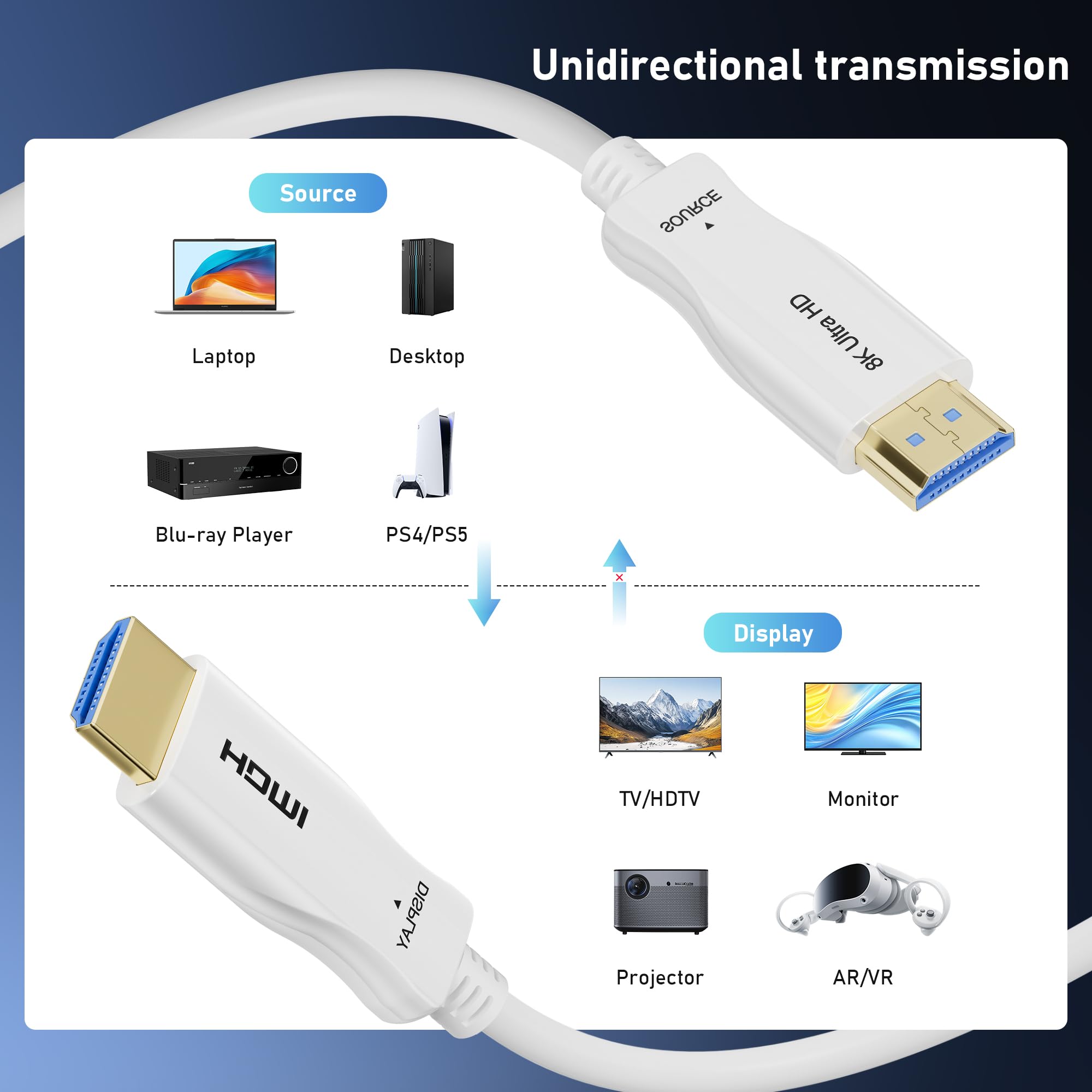 Cable HDMI de fibra óptica 8K de 75 pies, cable HDMI delgado de ultra alta velocidad de 48 Gbps, 8K a 60 Hz 4K a 240 Hz, HDR dinámico, eARC, HDCP 2.2 y 2.3, 3D, compatible con laptop, PC, monitor, PS5