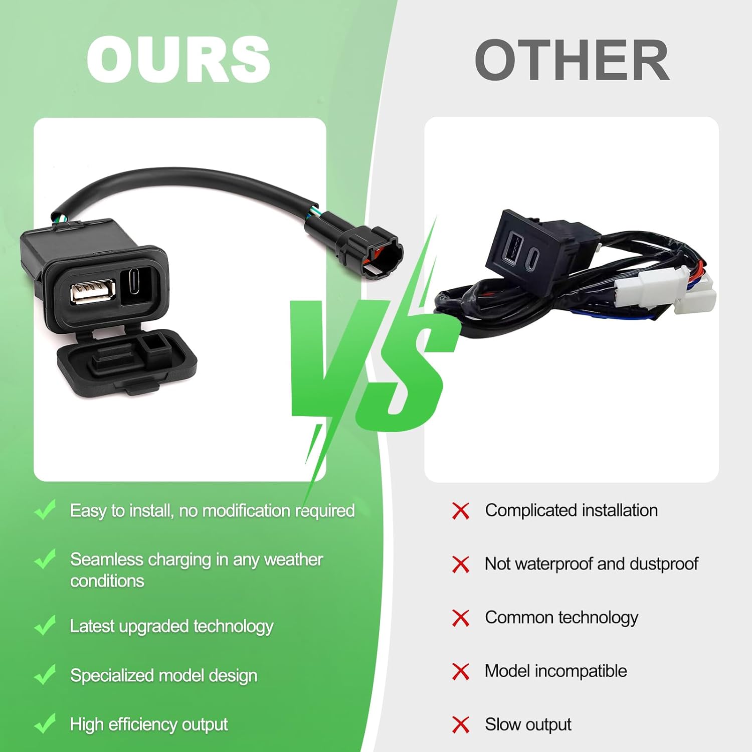 Upgraded Motorcycle Fast Charge for CFMOTO, Dual USB Type-C Charger, Dual Quick Charging 3.0 Charger for CFMOTO 450SS 450SR 450NK 450SR-S 800NK NK800 250SR SR250 300SS 300SR Sport