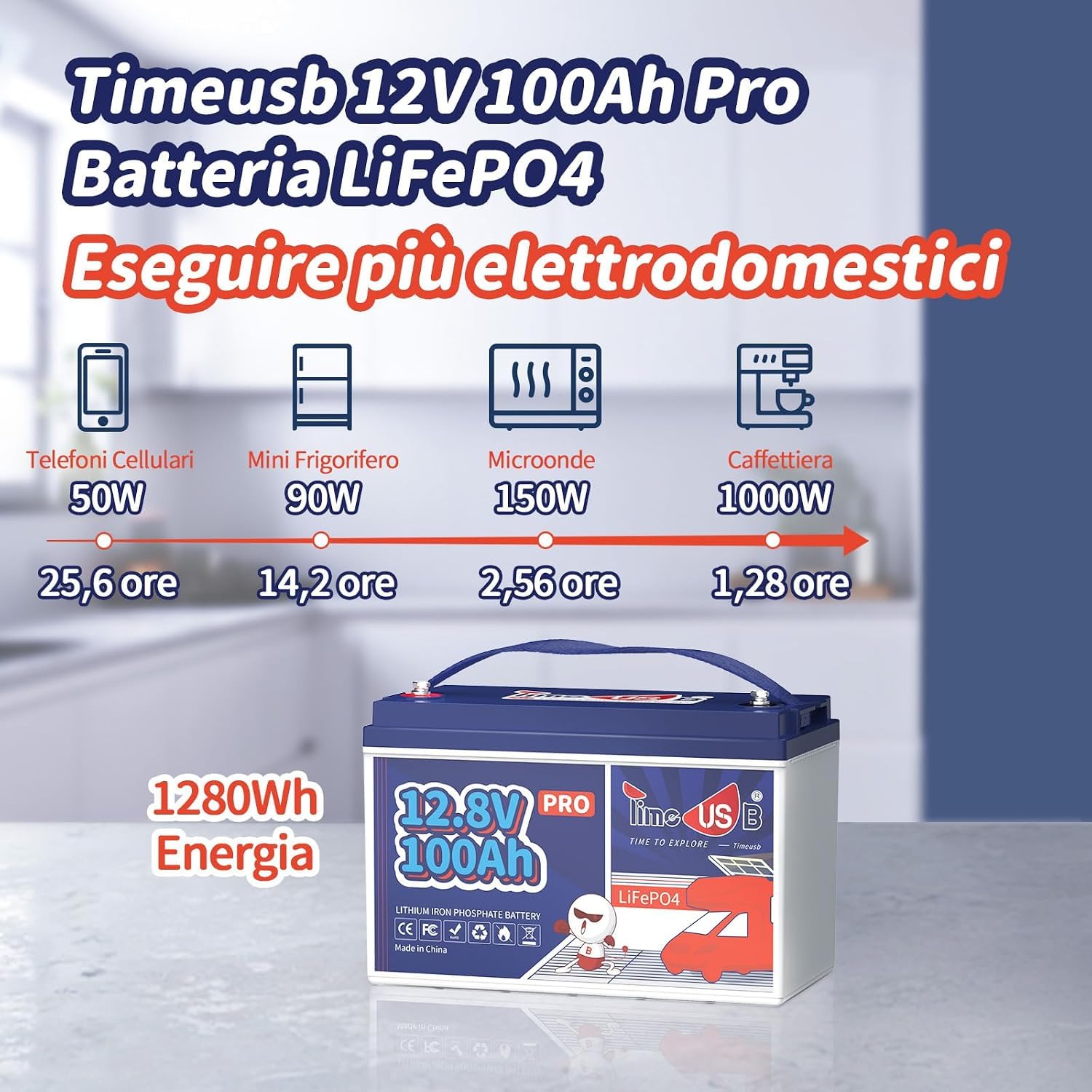 Timeusb Batteria Litio 12V 50Ah LiFePO4,640Wh per Camper e Pannelli Solari | 50A BMS con 15.000 Cicli Profondi,Batteria Ricaricabile Perfetta per RV,Off-Grid,Sistema Solare,Barca,Trolling Motor