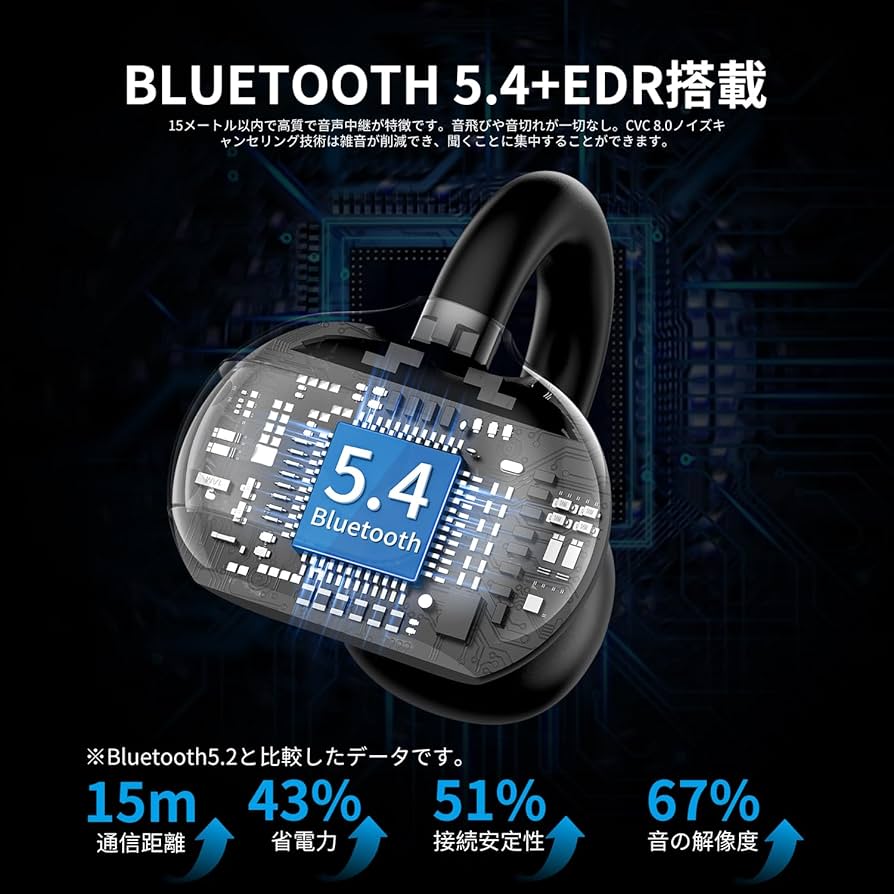 AI内蔵次世代ワイヤレスイヤホン TaoTronics】AIノイズキャンセリング搭載！10mmドライバを搭載し