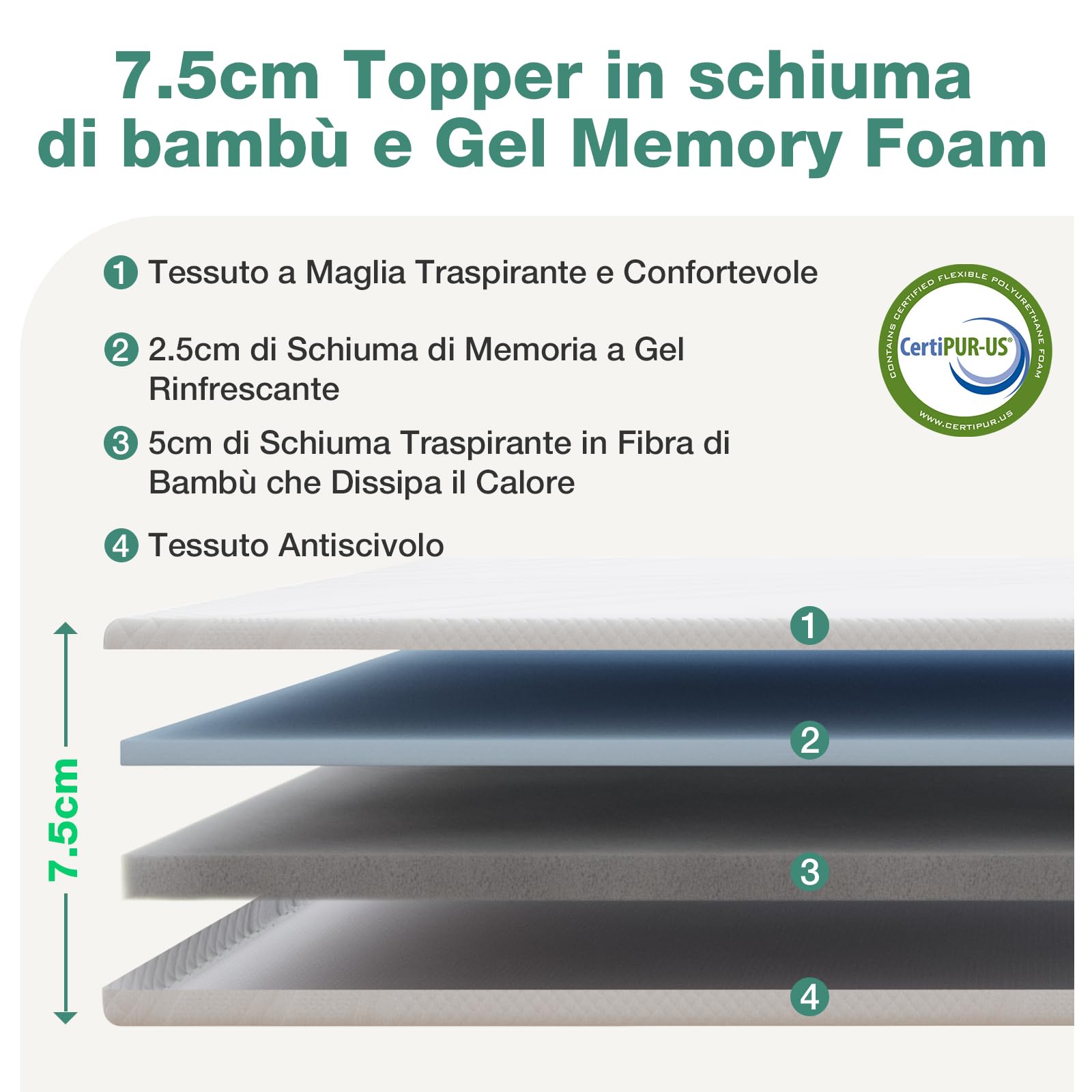 Novilla Topper 160x190, Topper Matrimoniale in Memory Foam e Schiuma di Supporto Comoda 7.5cm,Rivestimento Esterno Sfoderabile e Lavabile, Eccellente Fascia Elastica Antiscivolo