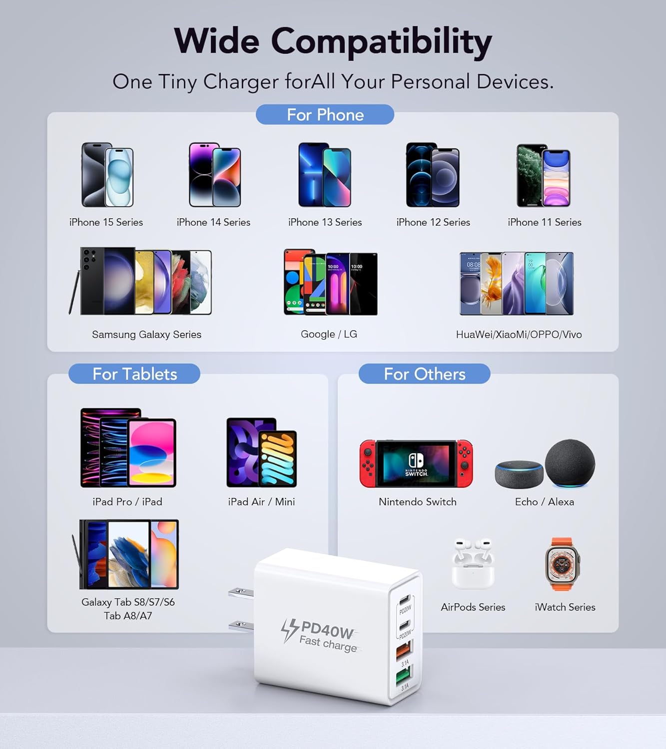 [3 Pack] USB C Charger Block, 40W 4-Port PD+QC Power Adapter USB C Wall Charger Plug Multiport Type C Fast Charging Block Cube Brick for iPhone 15 14 13 12 11 Pro Max XS XR 8 7, iPad Pro Mini, Samsung White (3 Pack) image 4 of 8 B0D17D89CZ