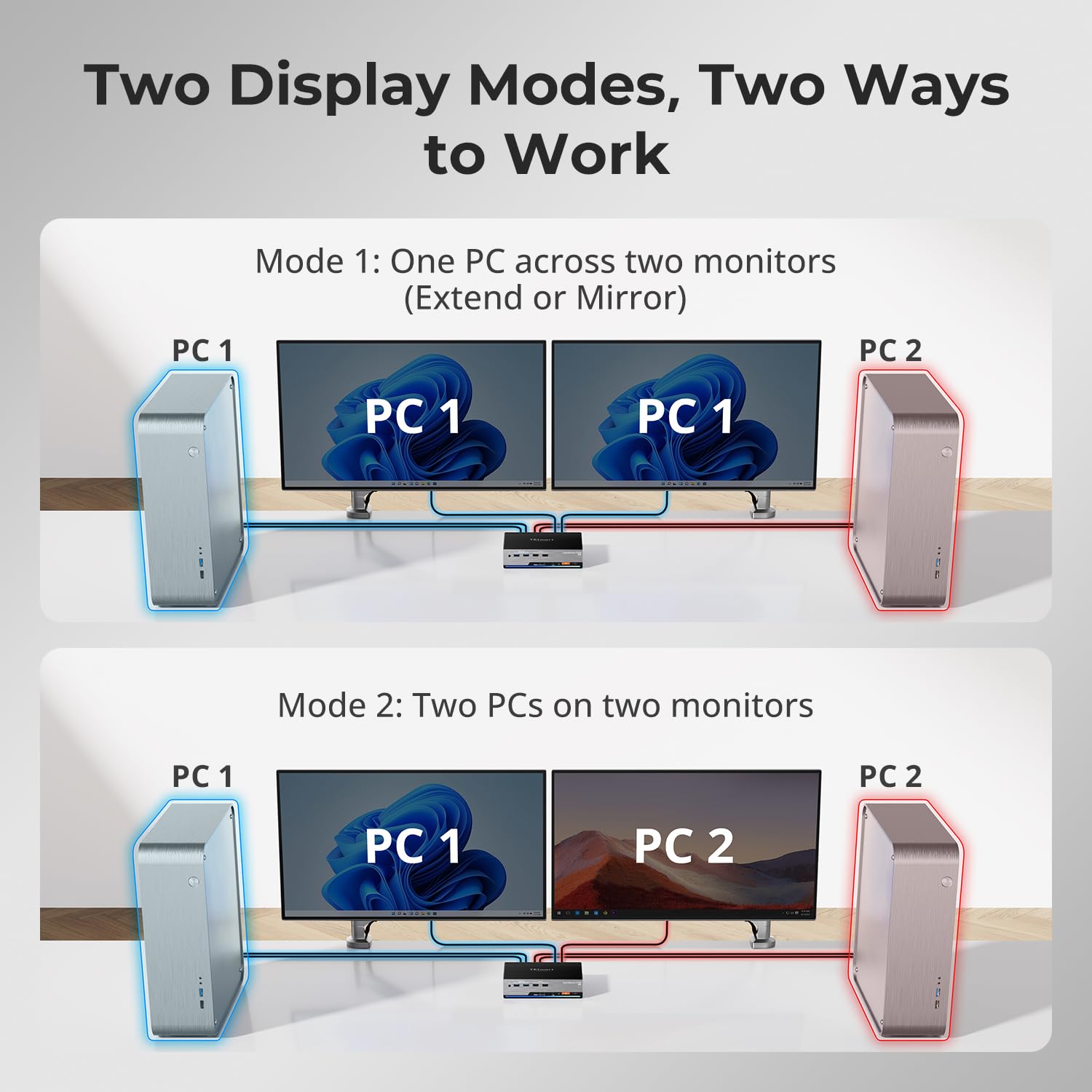 TESmart Conmutador KVM DisplayPort 1.4 Dual Monitor DKS202 Master 24 KVM Switch 2 Port 8K 60Hz 4K 144Hz Hub USB 3.2 LAN Gigabit Tira LED RGB para 2 Ordenadores PC Gamer Oficina