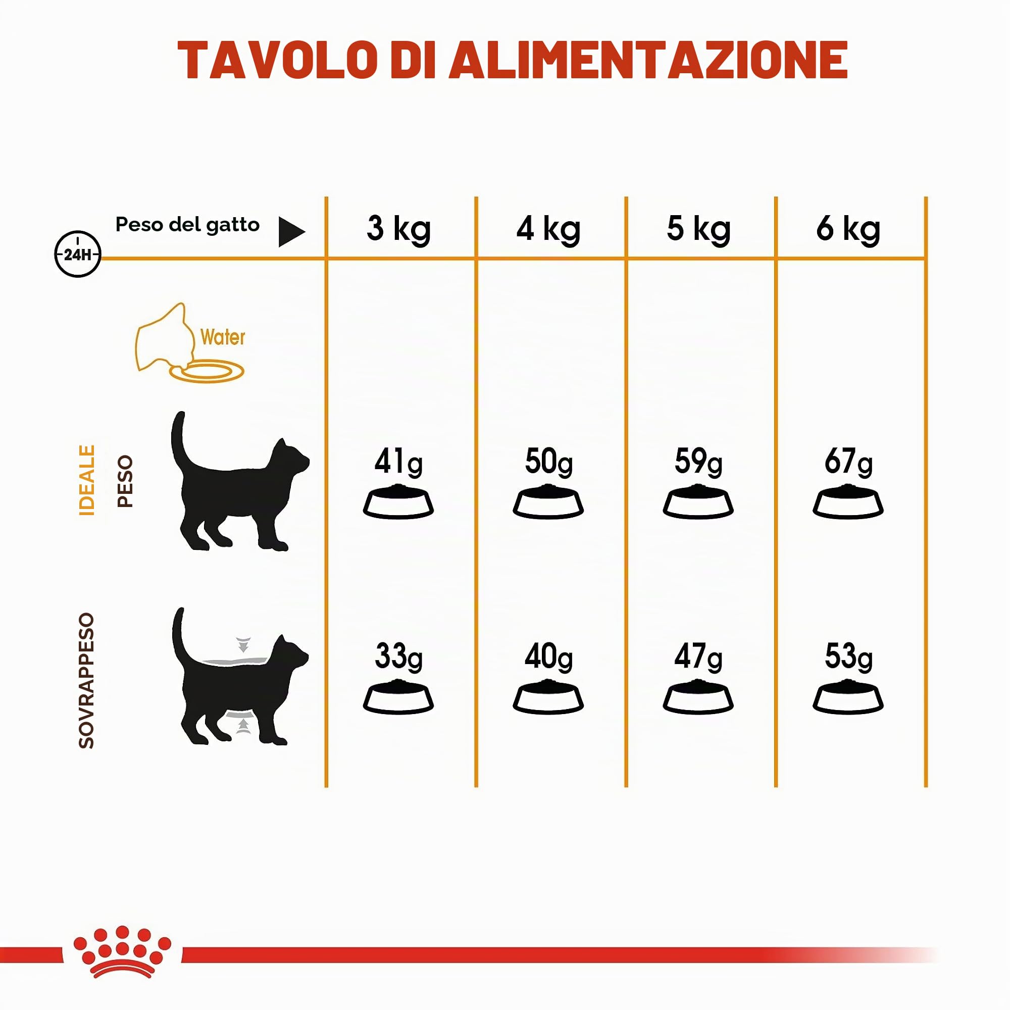 ROYAL CANIN C-584631 Hair & Skin - 10 kg
