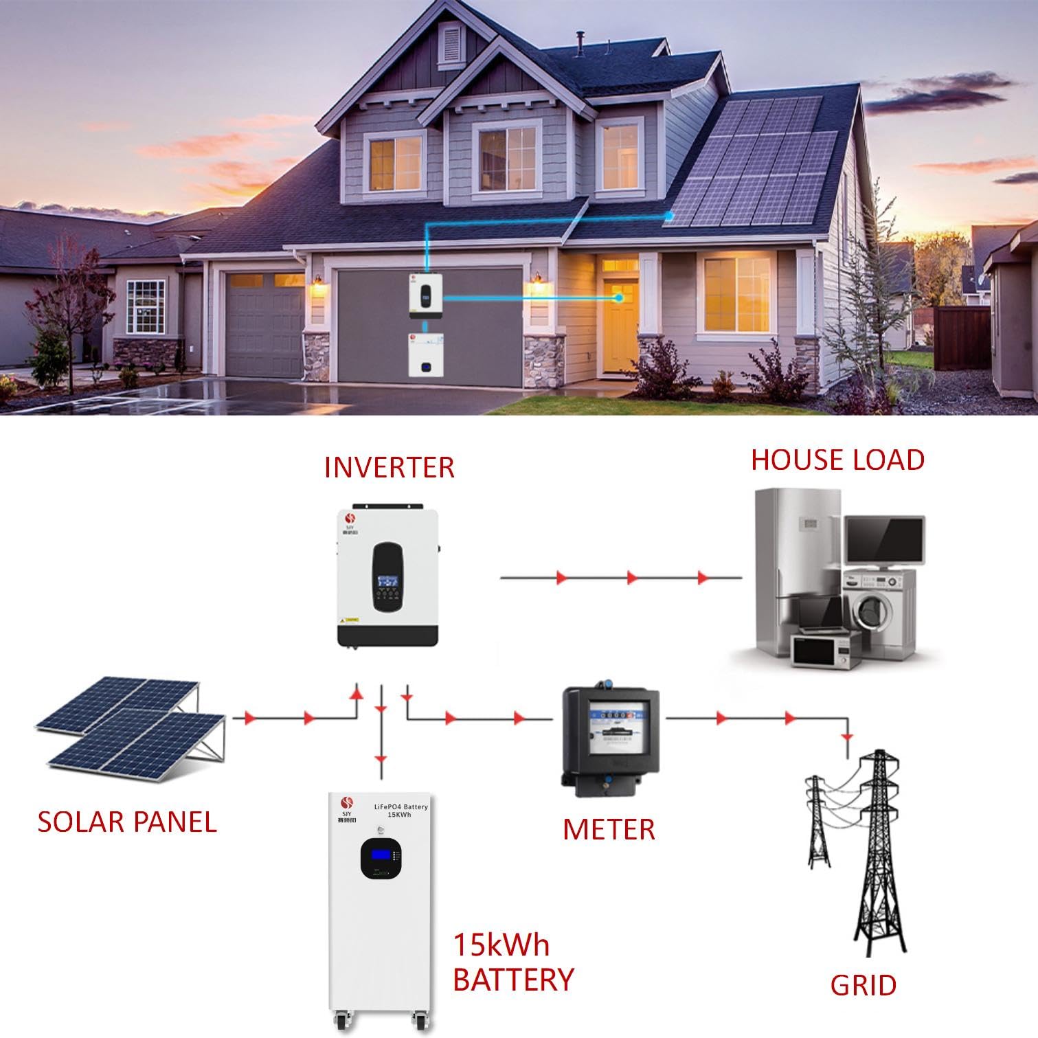 48V 314Ah LiFePO4 Akumulator Litowy, 16kWh Bateria LiFePO4 Do 15 000 Cykli i 10 Lat Żywotność z Płytką BMS 200A, Złącza CAN&RS485 Magazynowania Energii Poza Siecią, Systemów Solarnych