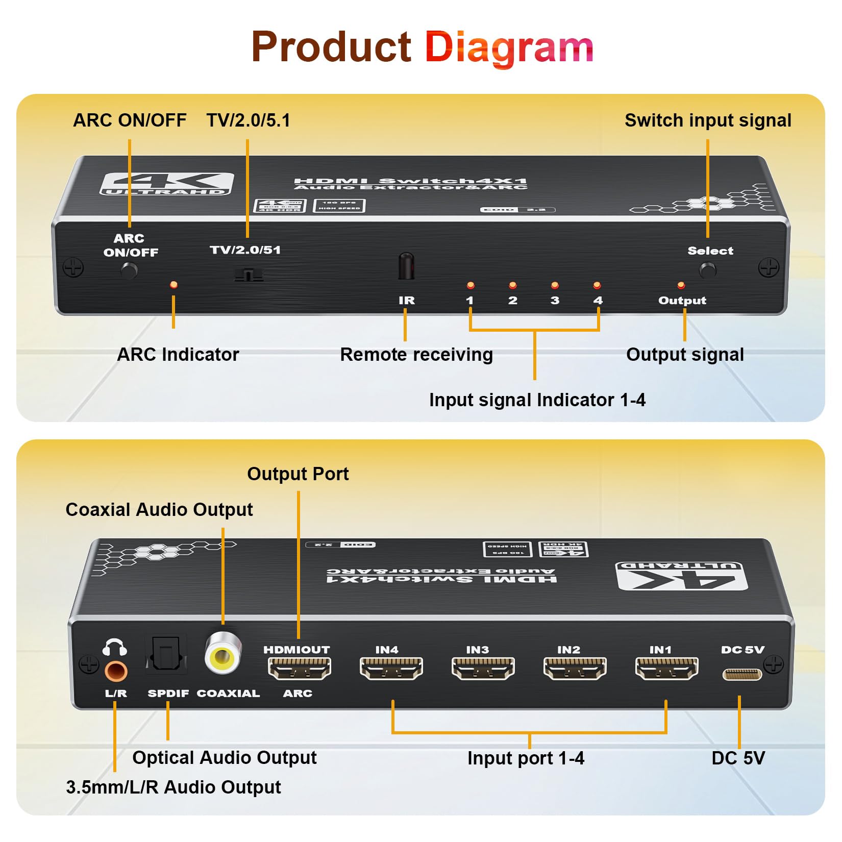 4 porte 4K HDMI Switch Audio Extractor con Toslink ottico SPDIF/coassiale / 3.5mm L/R Audio Out, 4 in 1 Out HDMI 2.0b Switcher con telecomando Supporto ARC, HDR, HDCP 2.2, 18Gbps, 3D