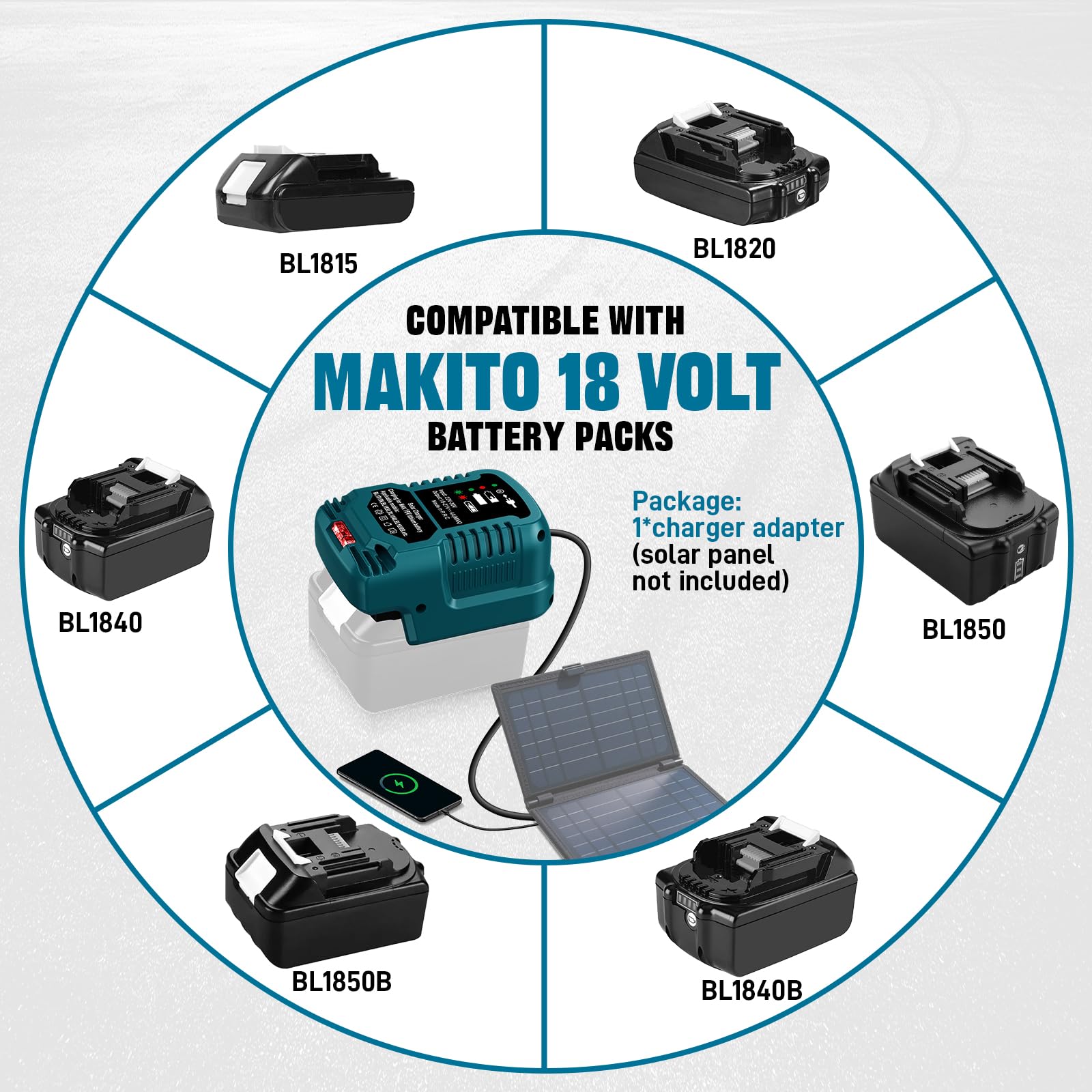 Solar Ladegerät für Makita 18V Akku,Tragbar,Outdoor-Arbeit,Camping