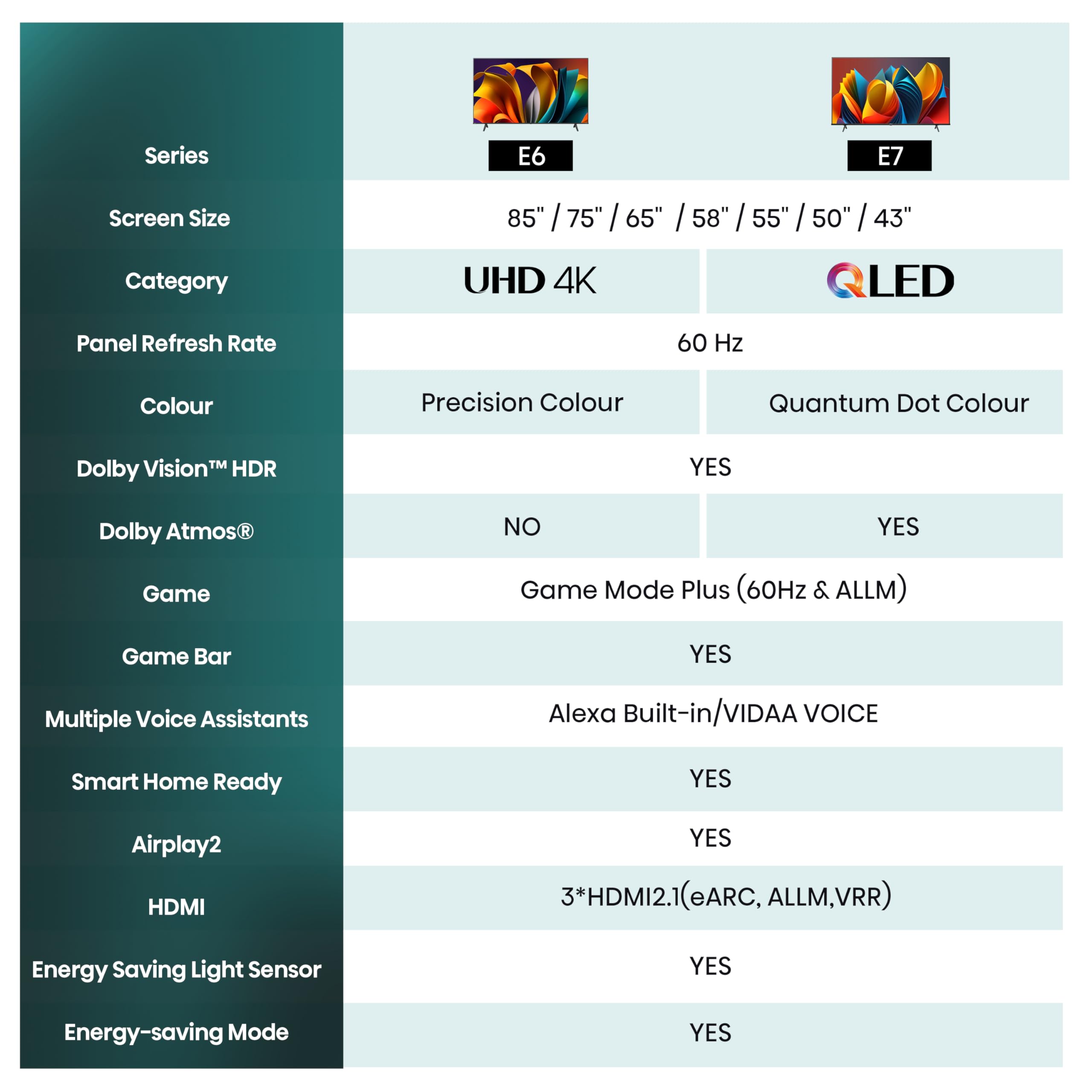Hisense 43E6NT 108cm (43 Zoll) Fernseher, 4K UHD Smart TV, Precision Colour, HDR, Dolby Vision, 60Hz, Triple Tuner DVB-C/S/S2/T/T2, WiFi, HDMI 2.1, Bluetooth, Alexa Built-in, Schwarz, [2024]