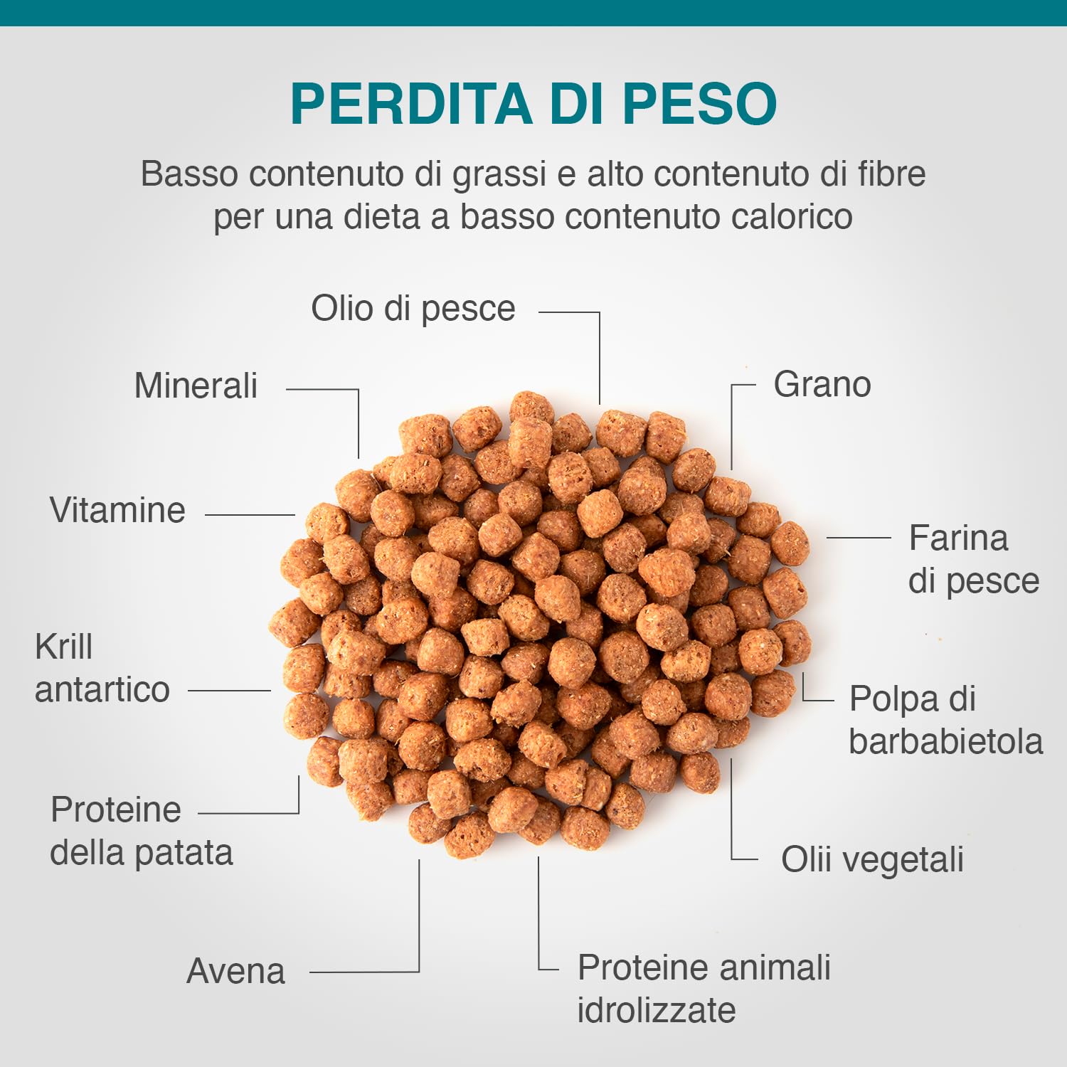 Specific Specific Canine Adult Crd1 Weight Reduction 6Kg 6000 g
