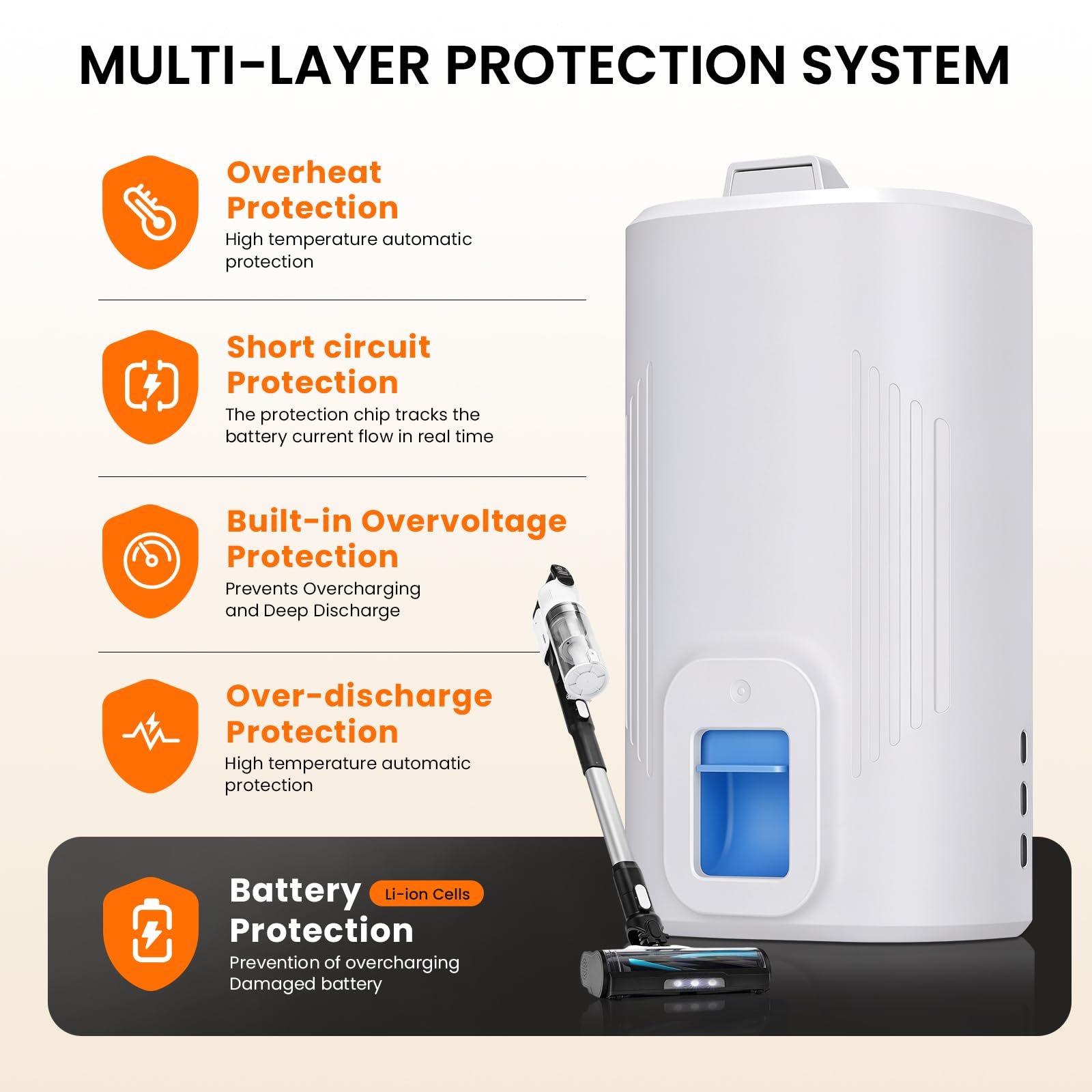 CITYORK Batterie de rechange 22,2 V/3000 mAh pour aspirateur Levoit LVAC 200/LVAC 200 Max, batterie pour aspirateur sans fil Levoit LSV-V201-WUS/LSV-V201B Levoit (1 batterie + 1 brosse + ruban adhésif