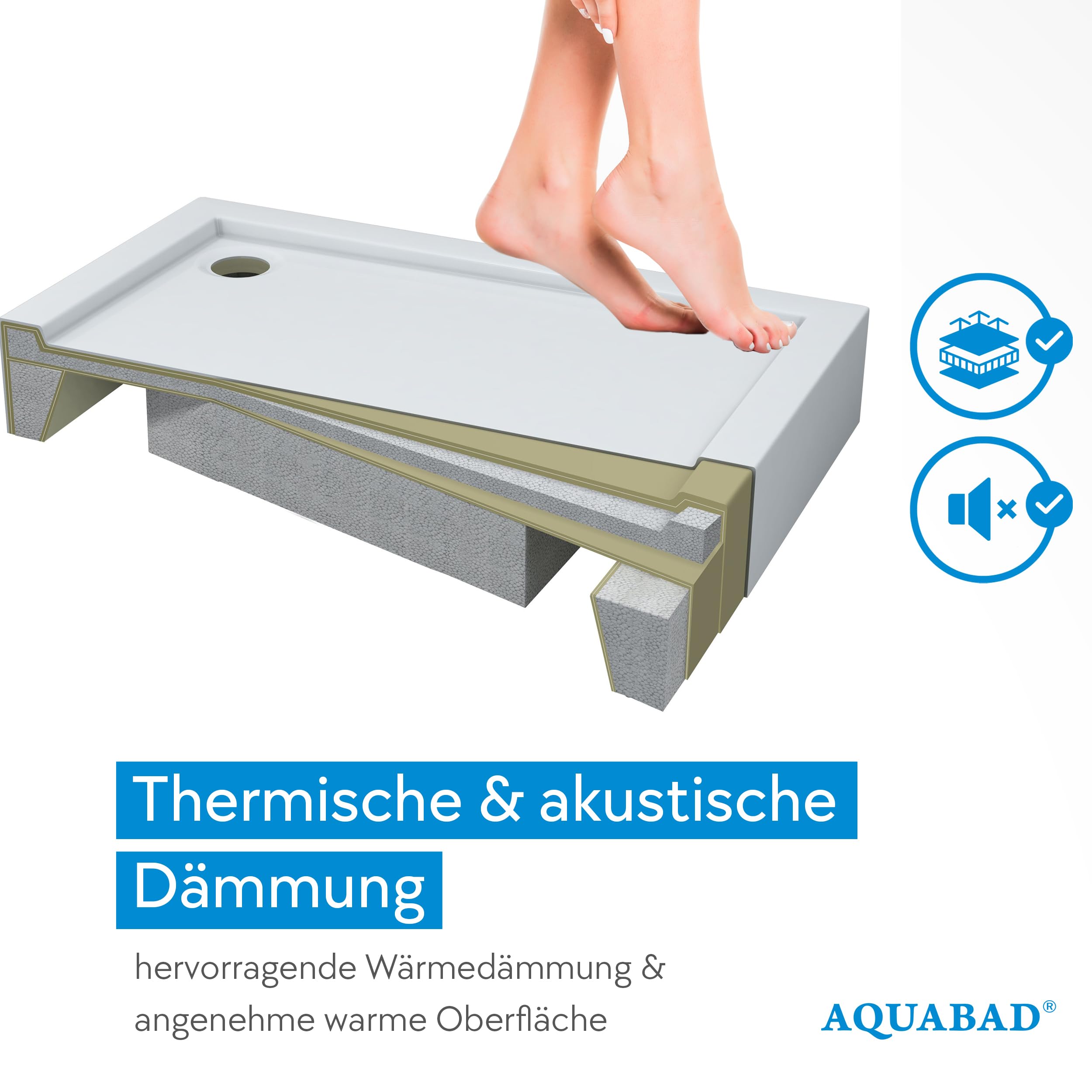 AQUABAD Duschwanne/Duschtasse | Ultima mit LeakProtect Technologie Smooth White 70x120cm Rechteck