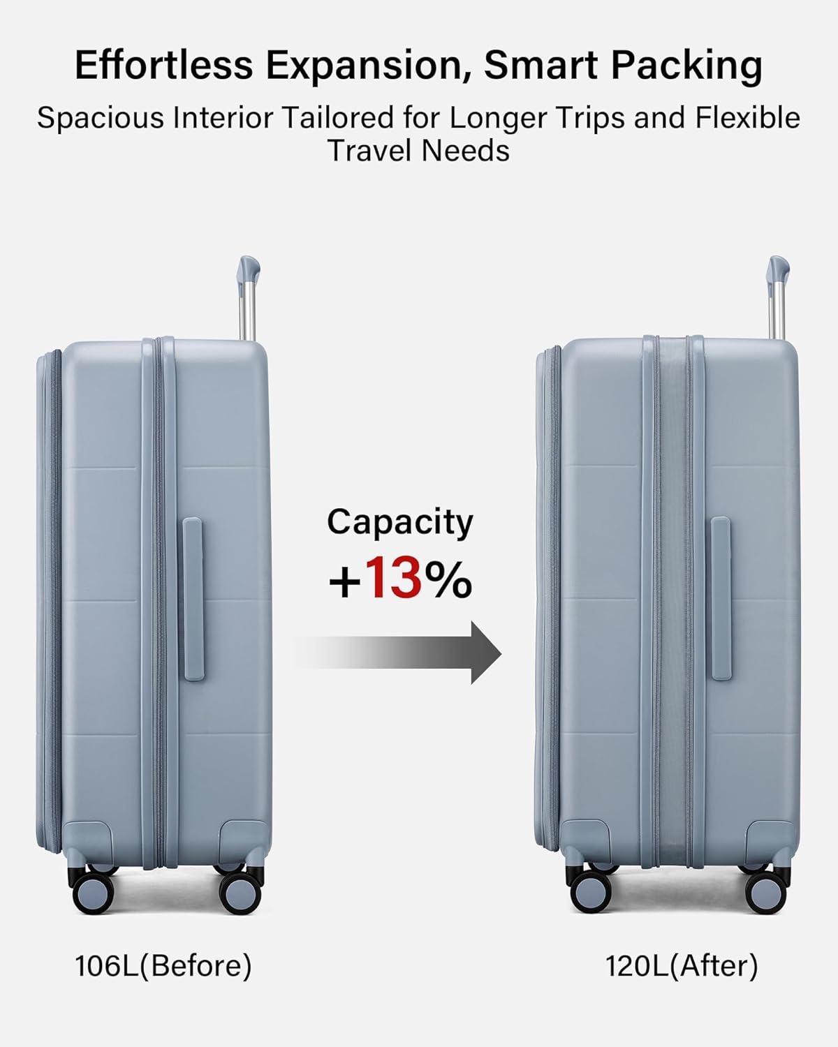 Hanke Hardside Expandable Large Checked Luggage, 28 Inch Top Opening Trunk Luggages with Spinner Wheels, All-PC Hard Shell Suitcase, Lightweight TSA Approved (Grey, 120L)
