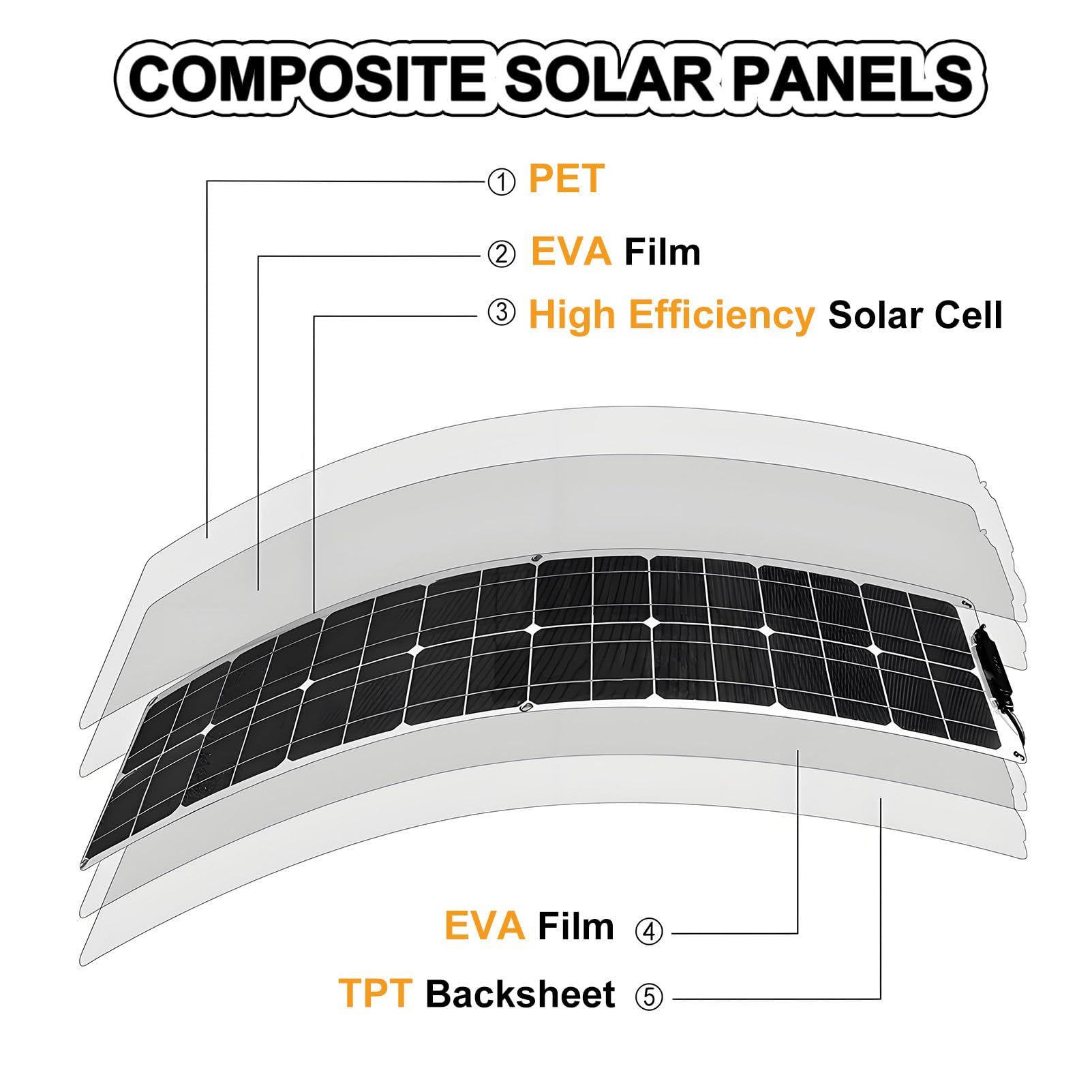 Pannello Solare Monocristallino Flessibile da 400 W E 18 V con Regolatore da 40 A Uscita USB Kit Pannello Solare Fuori Rete per Camper Barca Tendas Auto Rimorchio Batteria da 12 V 4 * 400W