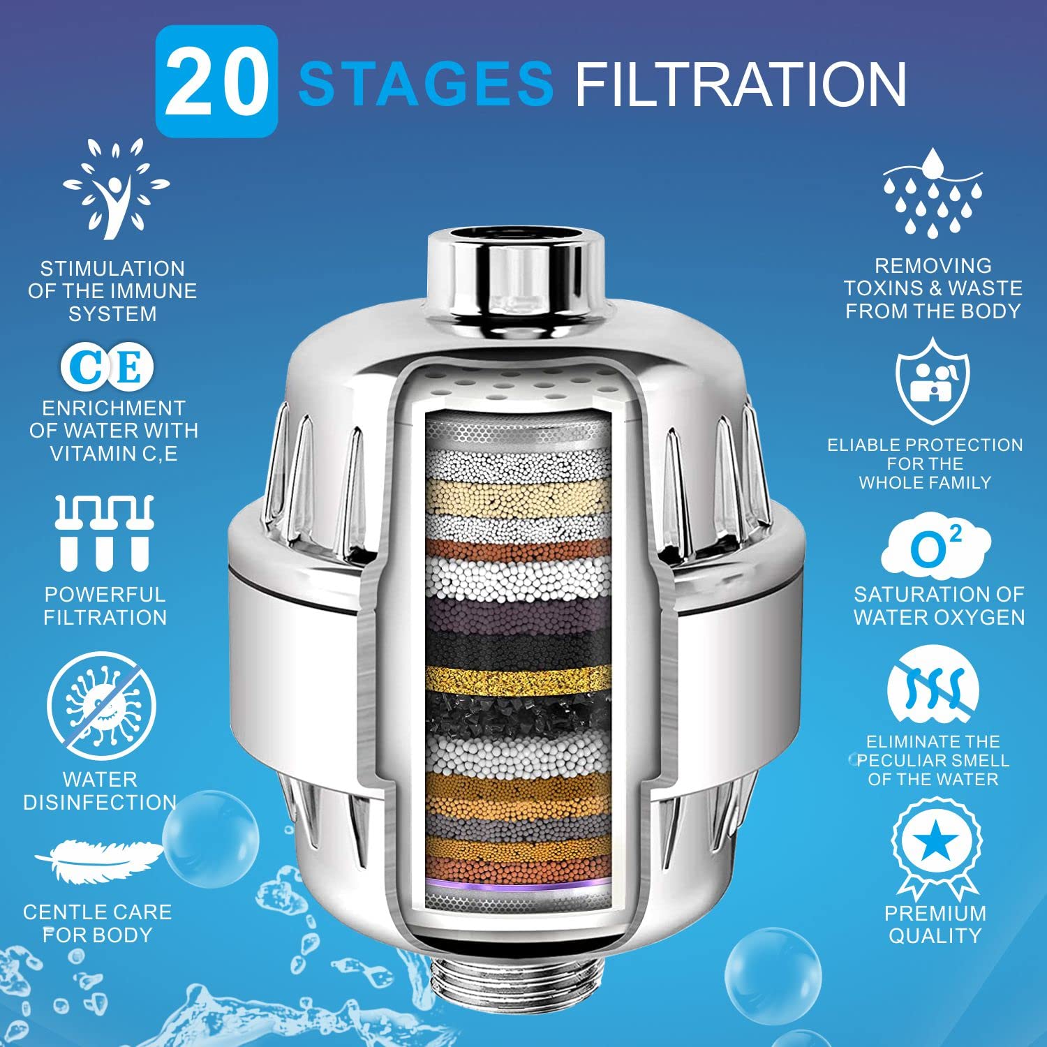 Juego de cabezal de ducha filtrado de alta presión, filtro de ducha de lluvia de 6 pulgadas para agua dura, cabezal de ducha redondo universal, filtración de 20 etapas, elimina impurezas para