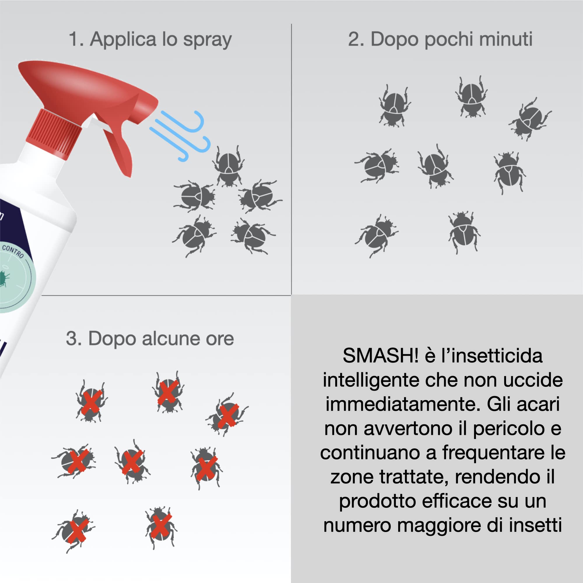SMASH Spray Antiacaro per Materassi e Tessuti - 1x500ml - Acaricida Antiacaro Spray per Materassi, Divani, Tende e Tappeti - Non Macchia e Senza Permetrina spray