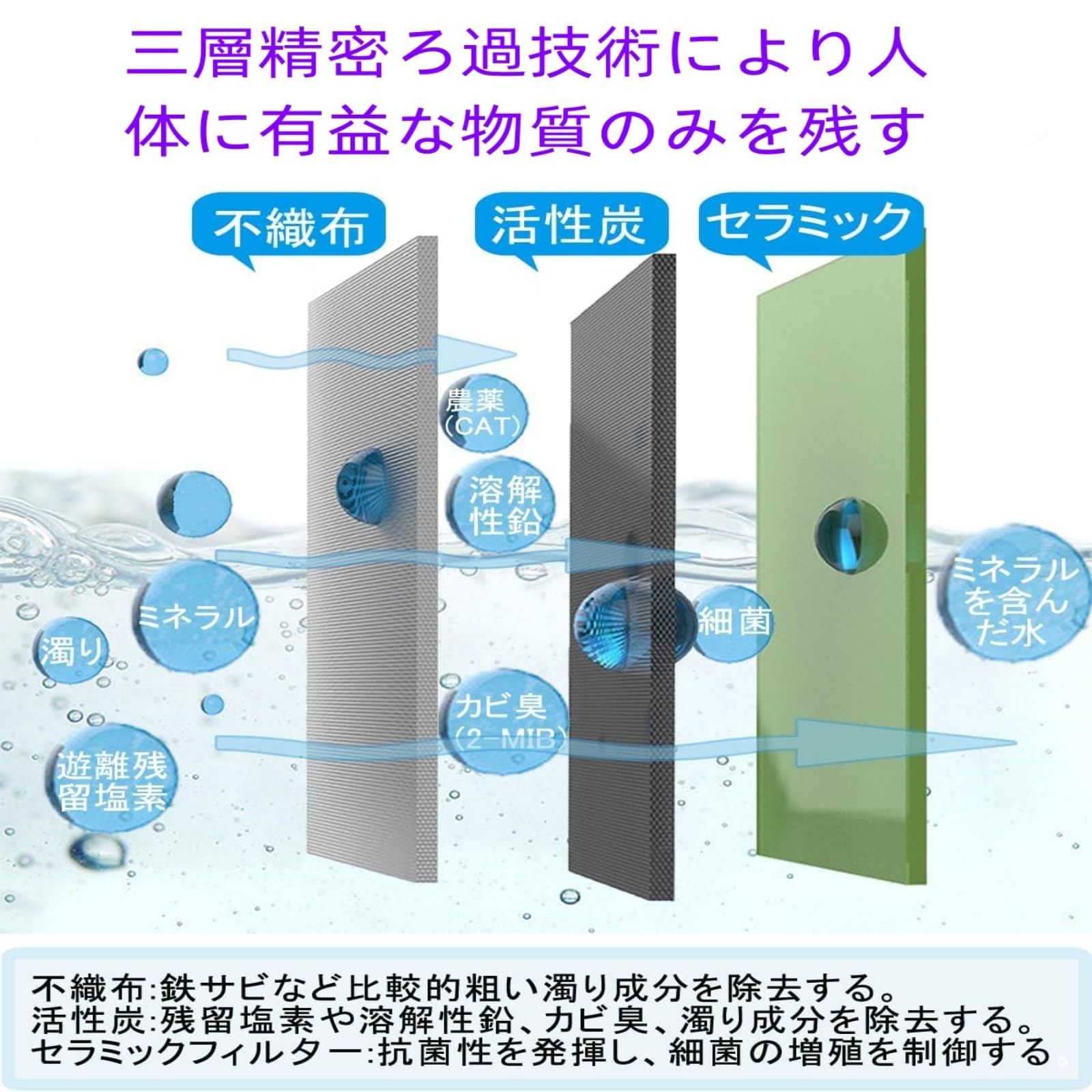 LIXIL JF-22 浄水器カートリッジ 4個入り Amazon | [純正品] 翌日配達 JF-22-F浄水器 カートリッジ（4個入り