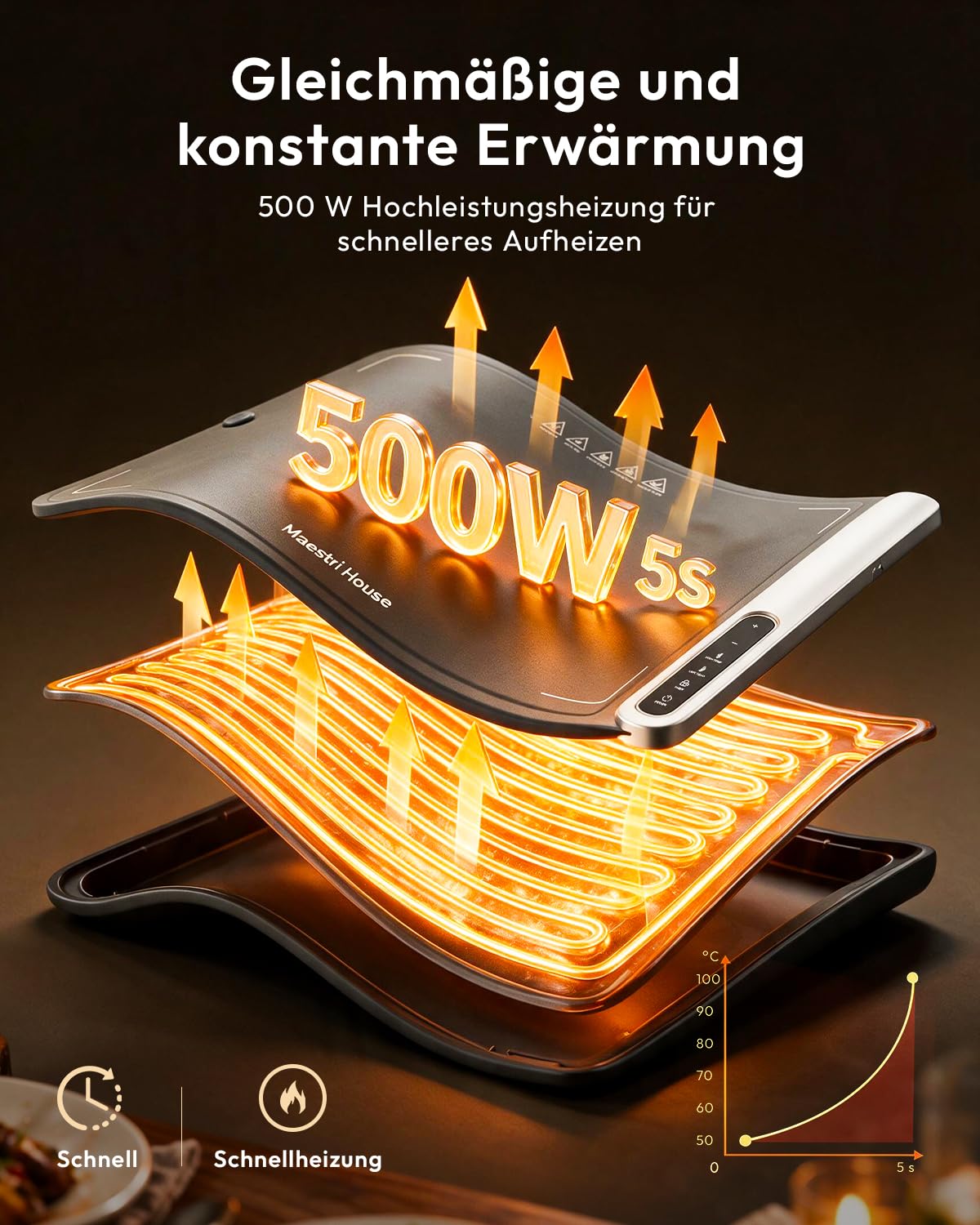 Maestri House Warmhaltematte, Speisenwärmer mit 12 Temperaturstufen