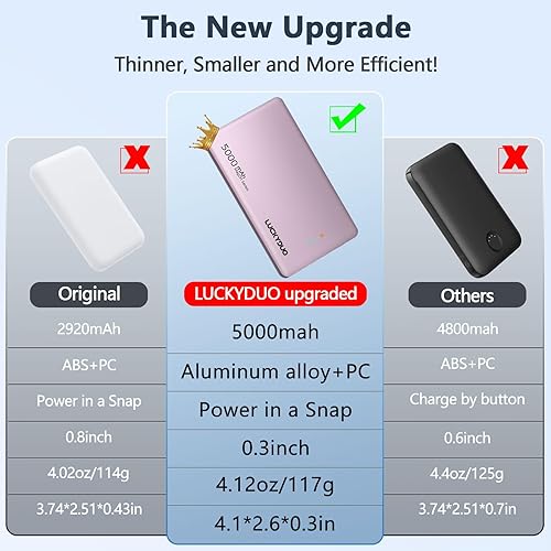 Miniatura 3 de LUCKYDUO Paquete de batería Magsafe, 5000mAh 0.3in Ultra Slim Power Bank, mini cargador portátil magnético inalámbrico compacto delgado con PD 20W