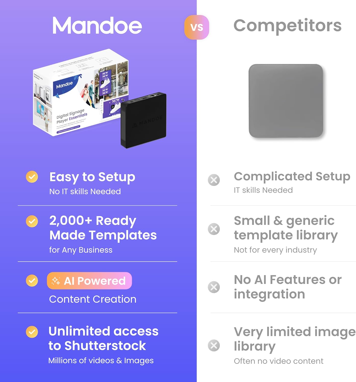 Mandoe Essentials Signage Displays - Digital Player for Menu Board. World-Class Templates.