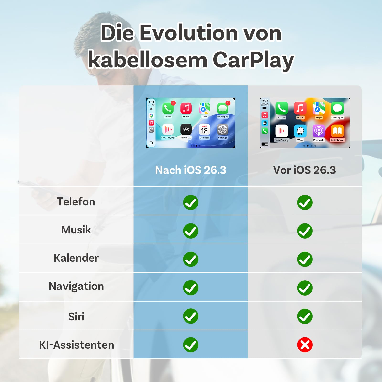 OTTOCAST Mini Nova, 2026 Verbesserter 2-in-1 Wireless CarPlay Android Auto Adapter für iOS- und Android Smartphones, stabile Verbindung ohne Verzögerung, automatische Verbindung, ultrakompaktes Design