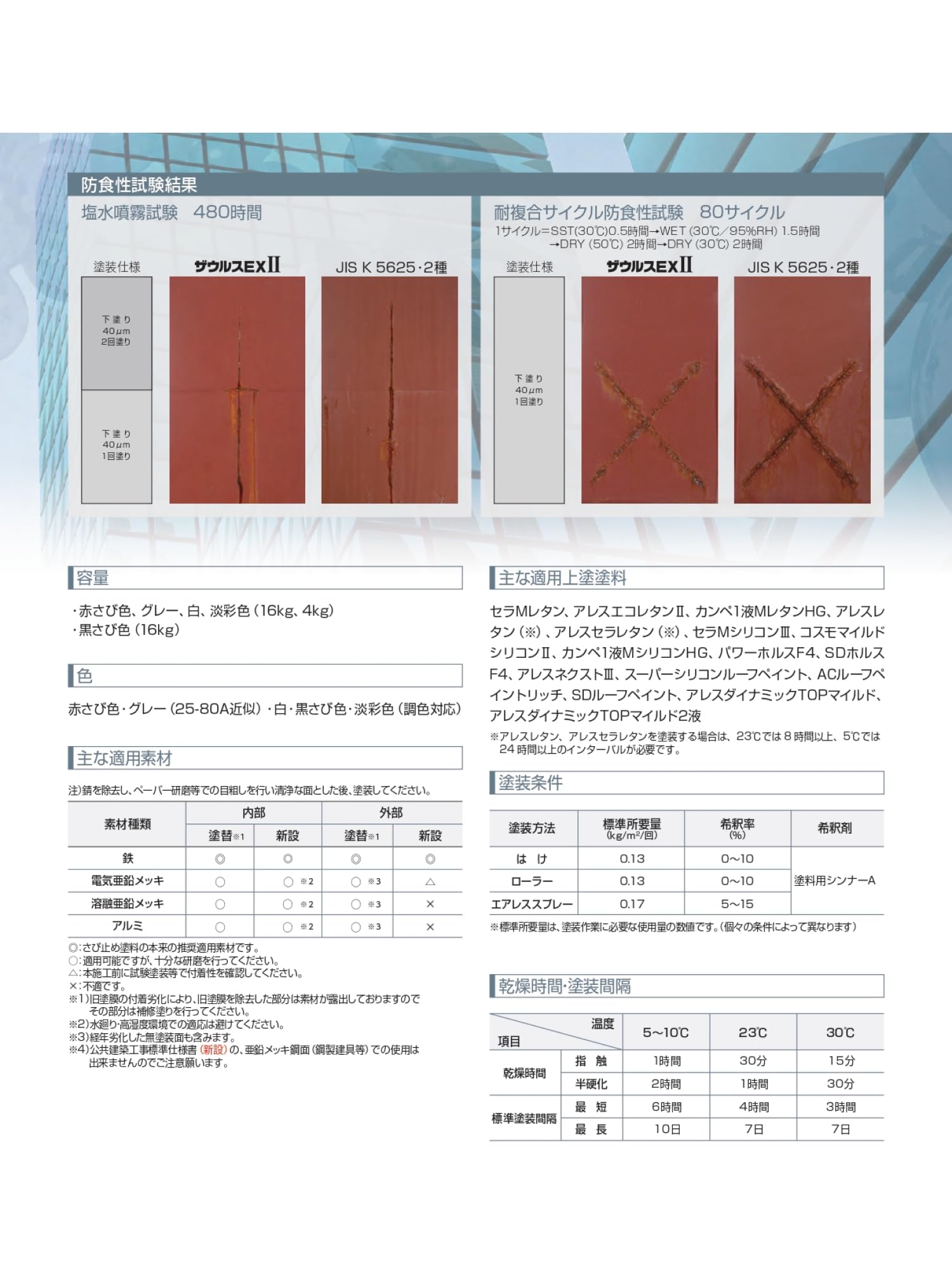 Amazon | 関西ペイント ザウルスExⅡ 赤さび 16kg さび止め塗料 金属面 