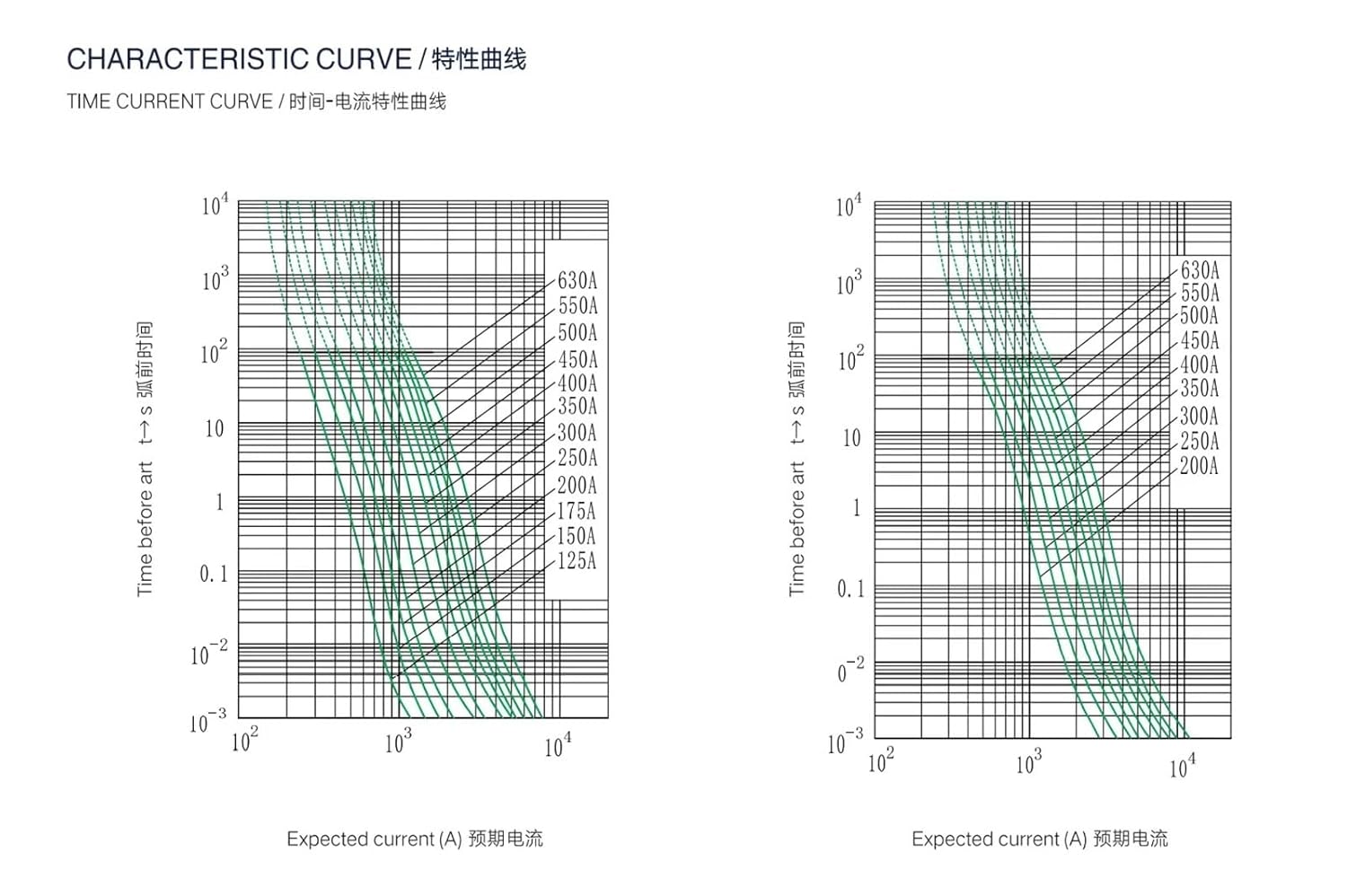 350A ATEV-MD 500V DC and AC Ceramic Fuses