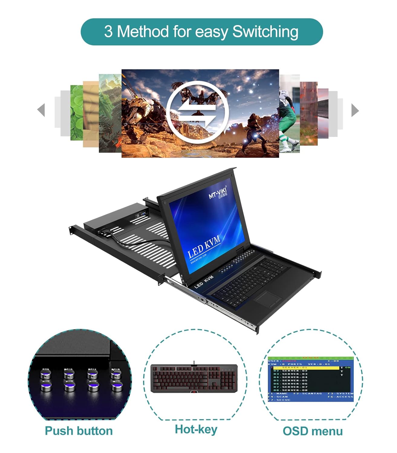 Diagram showing three methods for switching KVM ports: Push button, Hot-key, and OSD menu