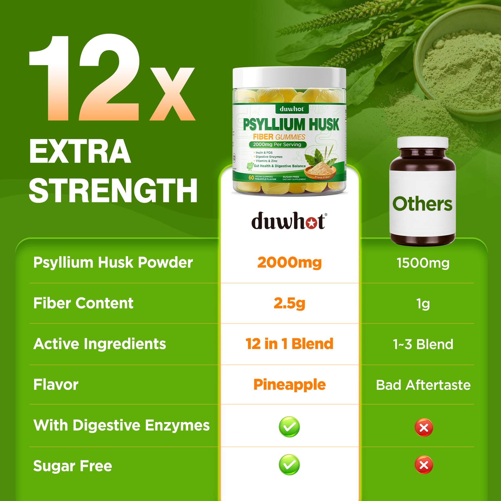 Psyllium Husk Gummies for Adults, 2000mg Psyllium Husk Fiber Supplements — Amazon image 8