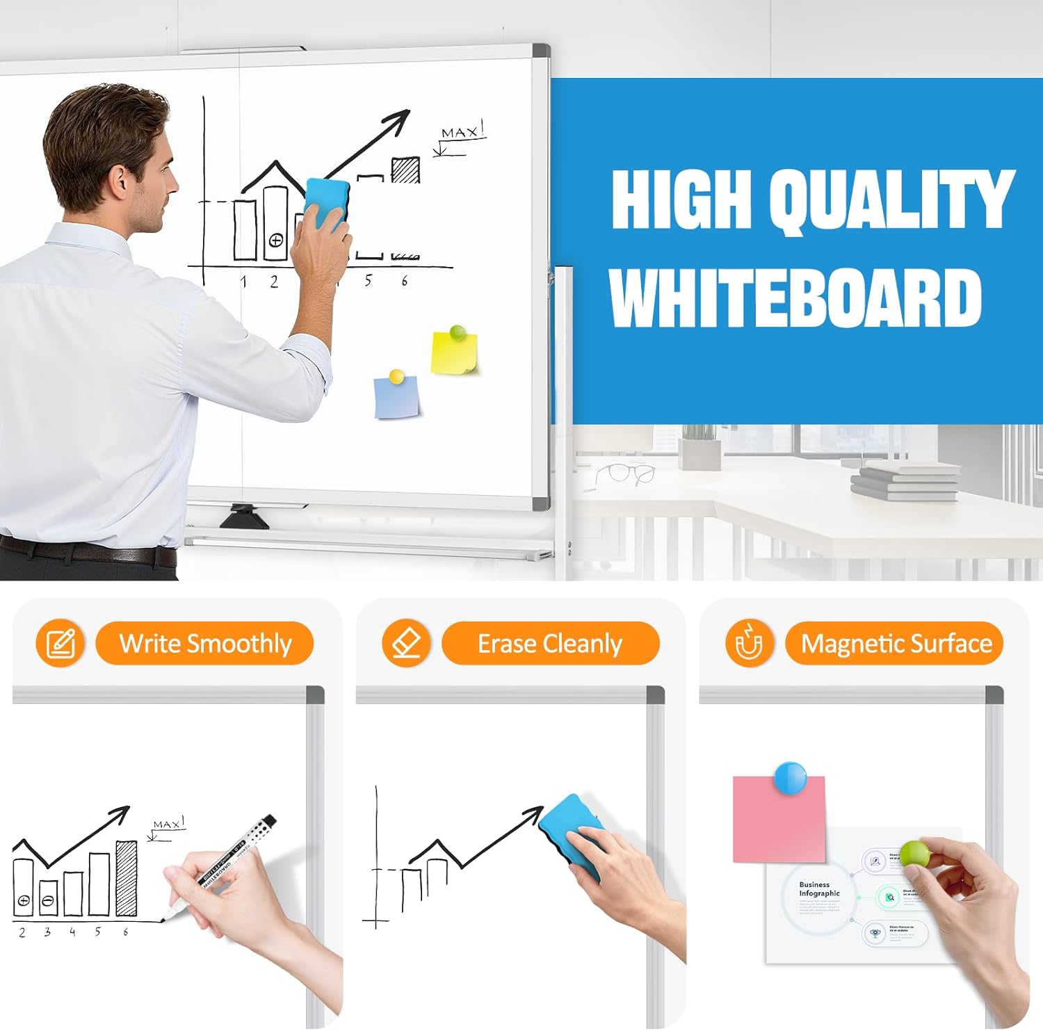 48" X 36" Large Rolling Whiteboard, 360°Rotation Magneitic White Board with Stand, Double Sides Whiteboard Easel on Wheels, Big Dry Erase Board for Office, School, Home