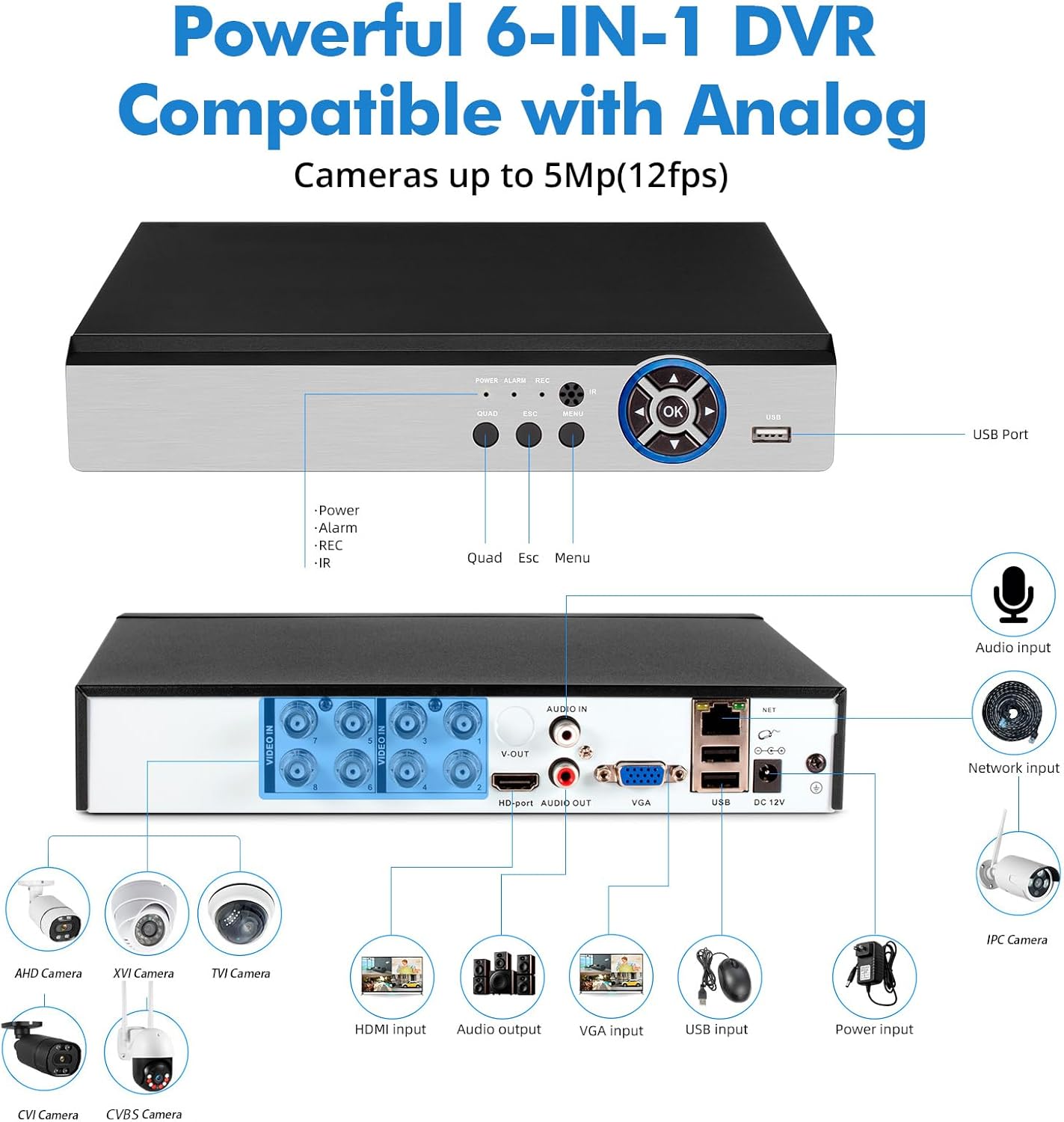 Detailed diagram of the DVR's rear panel showing all input and output ports, including BNC video inputs, audio input/output, VGA, HDMI, USB, Ethernet, and power input. Various compatible camera types are also illustrated.