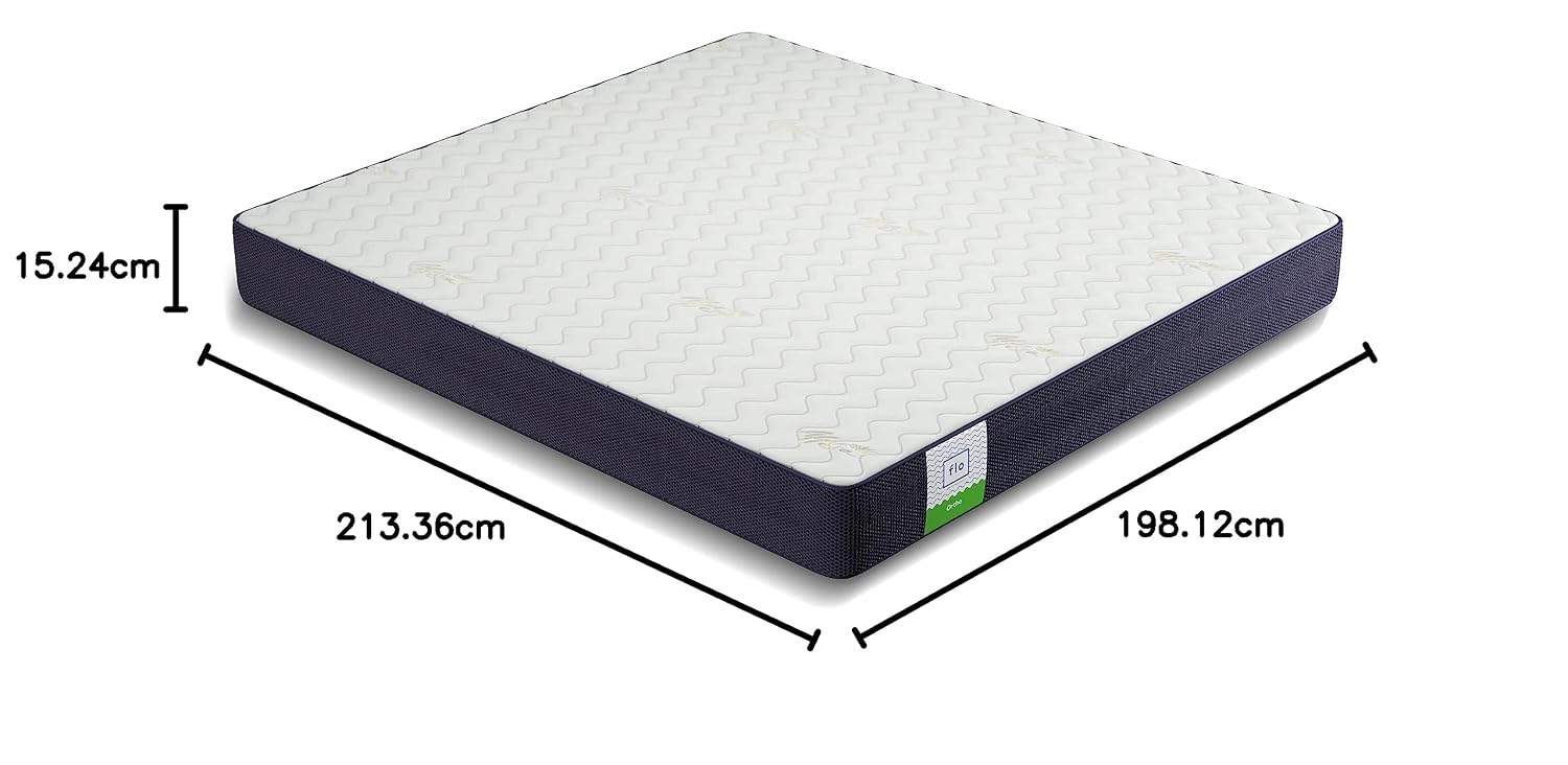 Product Variant View