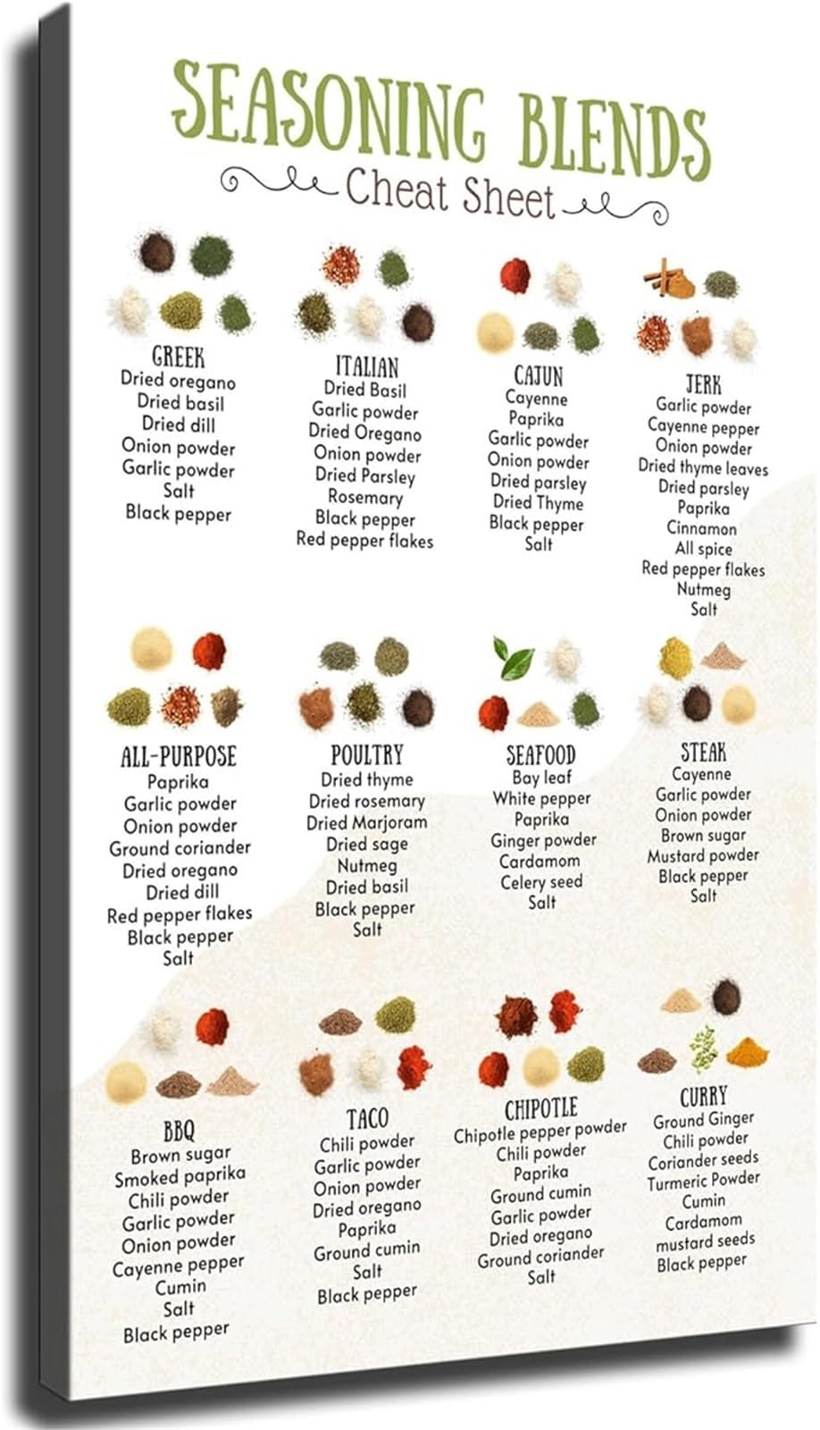 FNYUVNFAF Spice and Seasoning Guide Chart Poster Cooking Reference for Kitchen Culinary Wall-Art Framed,12x18inch(30x45cm)