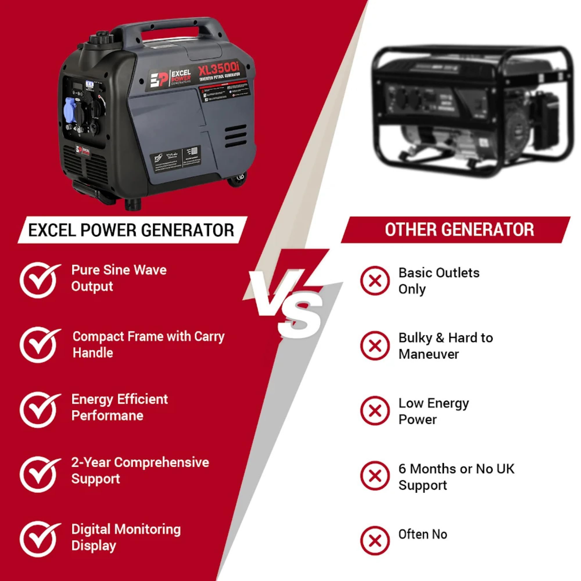 Excel Power - Generador inversor de gasolina de onda sinusoidal real de 3,2 kW, ideal para camping, pesca, autocaravana, aventura al aire libre