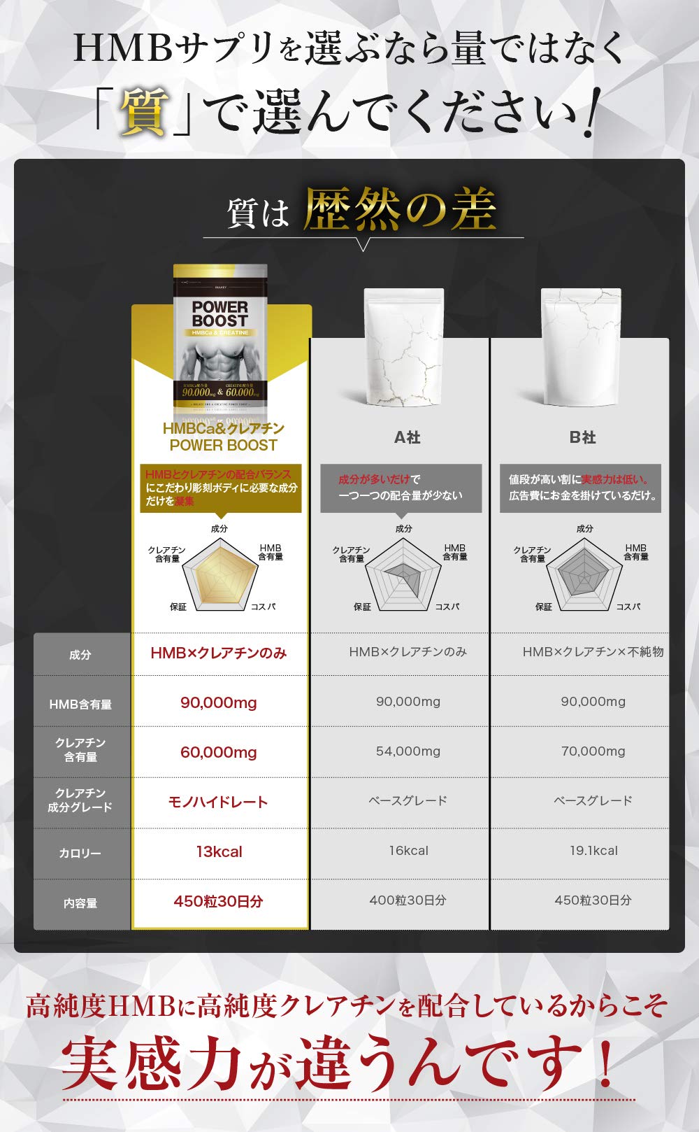 Amazon.co.jp: BULKEY HMB90000mg クレアチン60000mg POWERBOOST 450粒