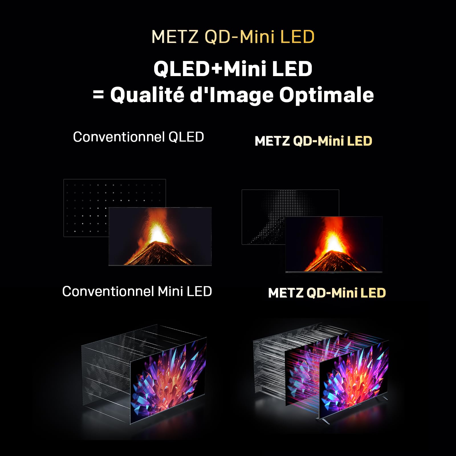 Metz Mini LED TV 60 Pouces 4K, QLED, Television Google TV Local Dimming Dolby Atmos Dolby Vision MEMC HDR 10+ Bluetooth Eye Care HDMI Tuner DVB-T/T2/C/S/S2 CI+ (MNH7000Z, 2026 Nouveau Modèle)